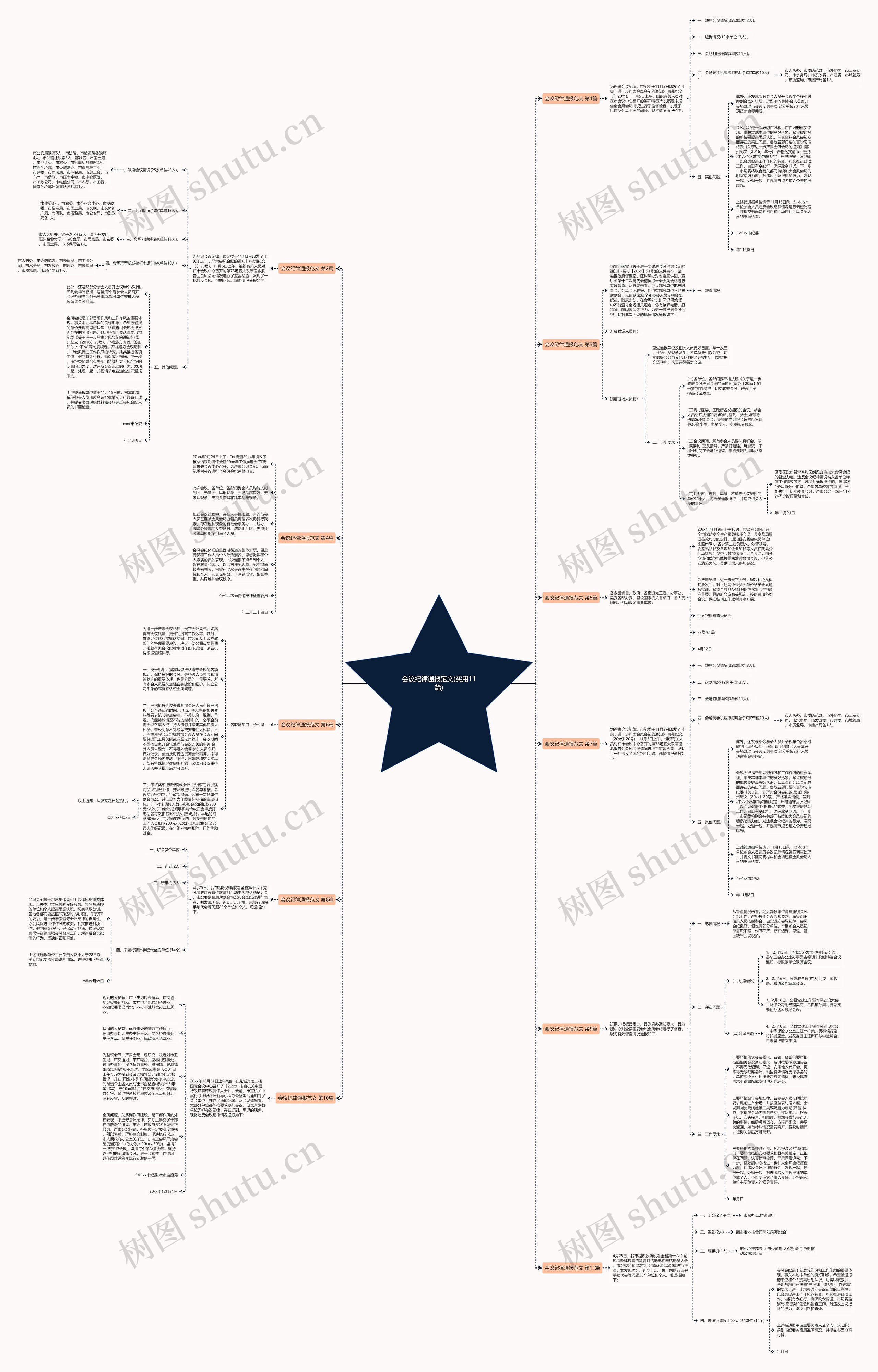 会议纪律通报范文(实用11篇)思维导图