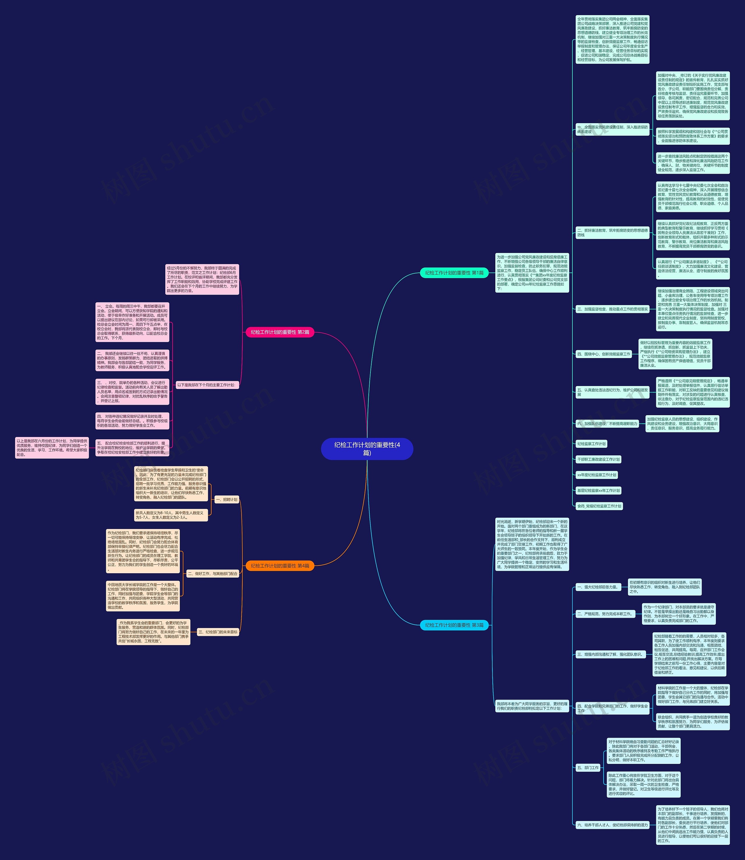 纪检工作计划的重要性(4篇)思维导图