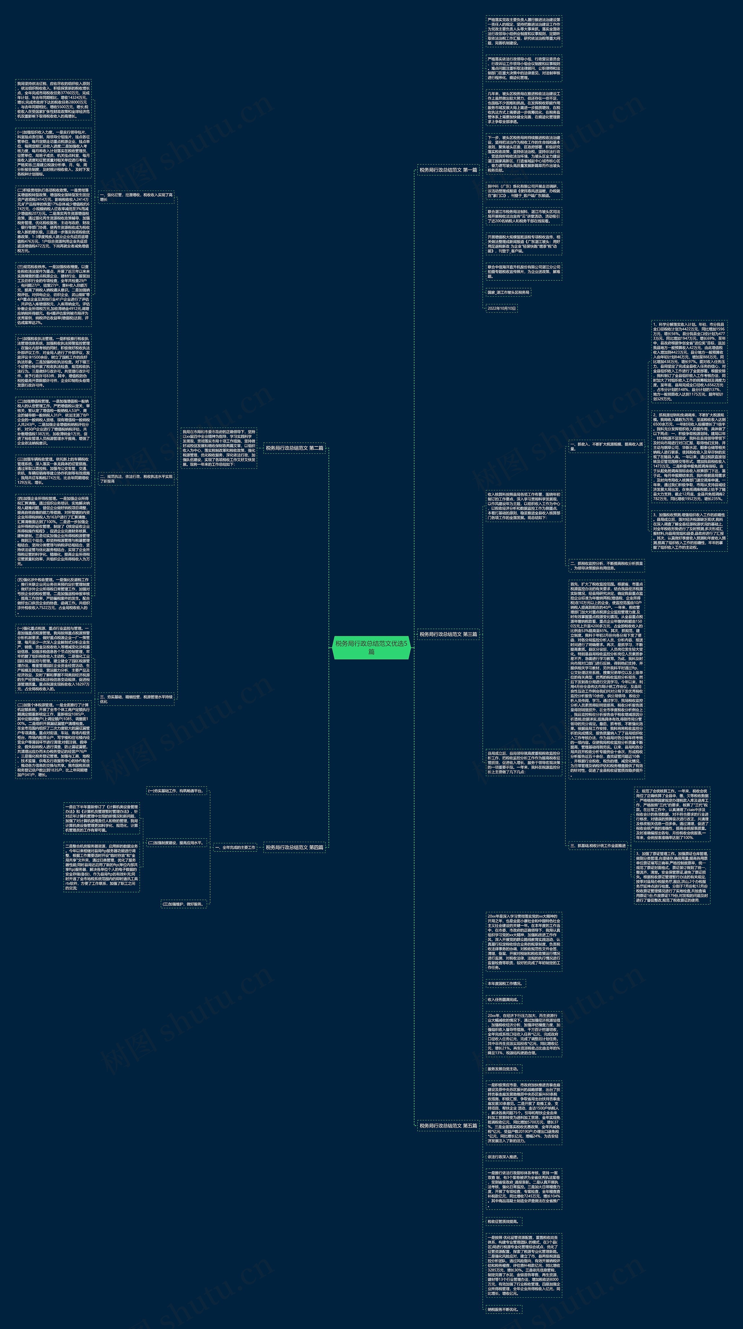 税务局行政总结范文优选5篇思维导图