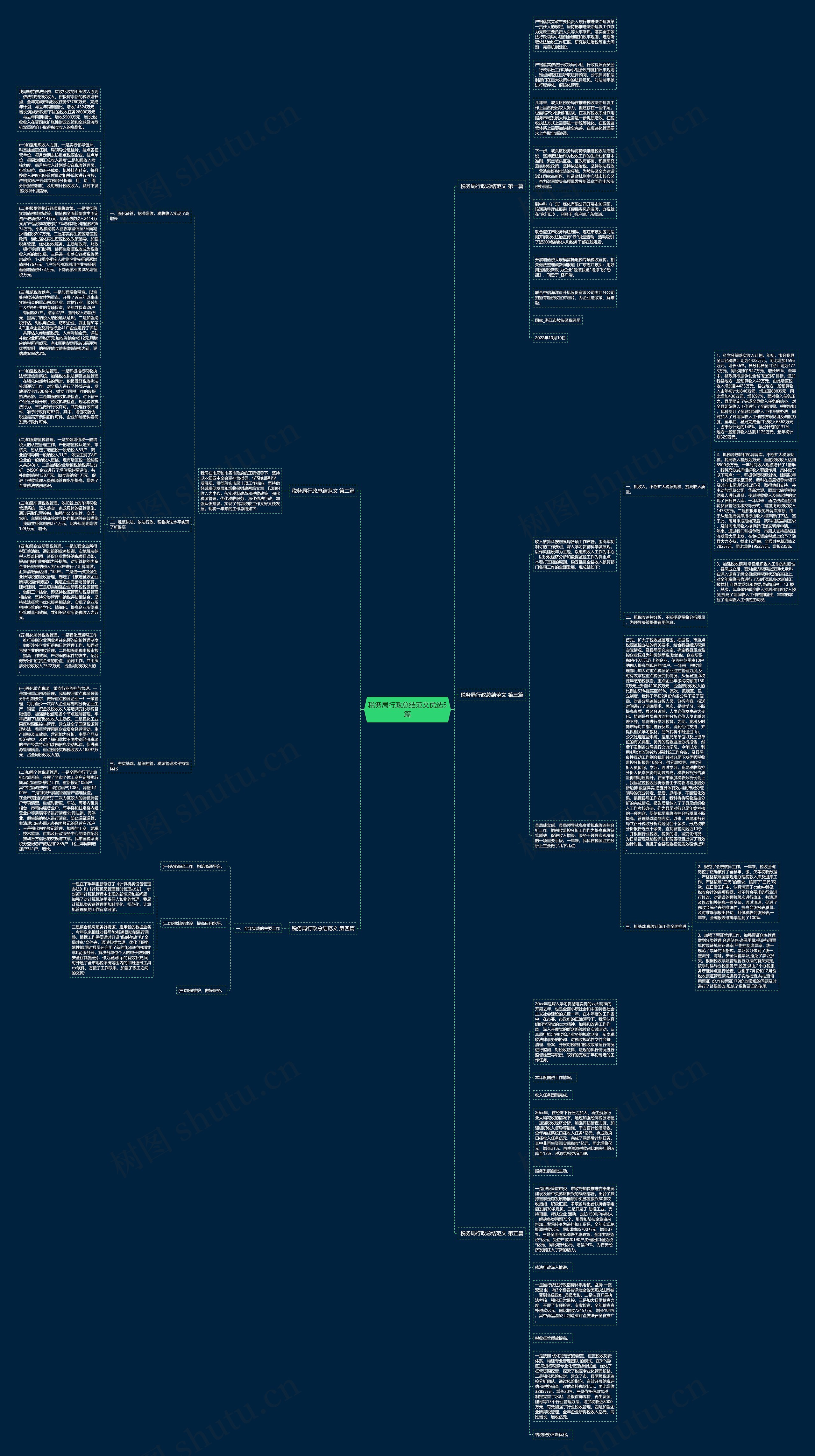 税务局行政总结范文优选5篇 税务局行政总结范文优选5篇