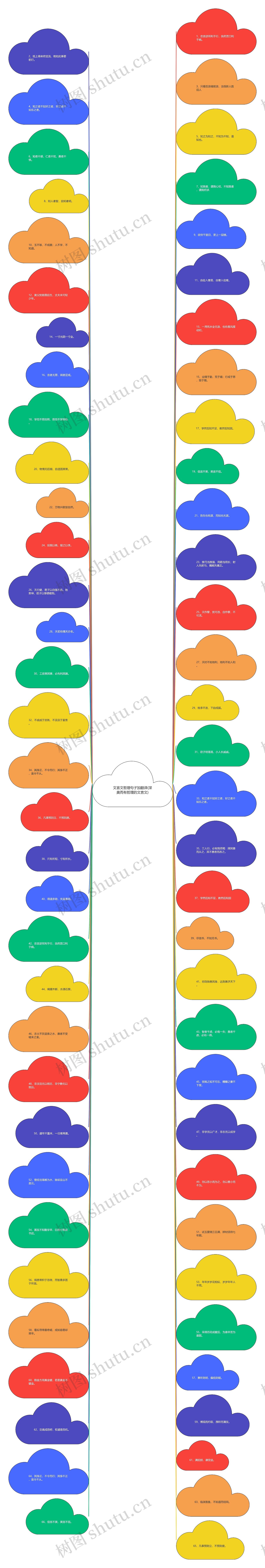 文言文哲理句子加翻译(深奥而有哲理的文言文)思维导图