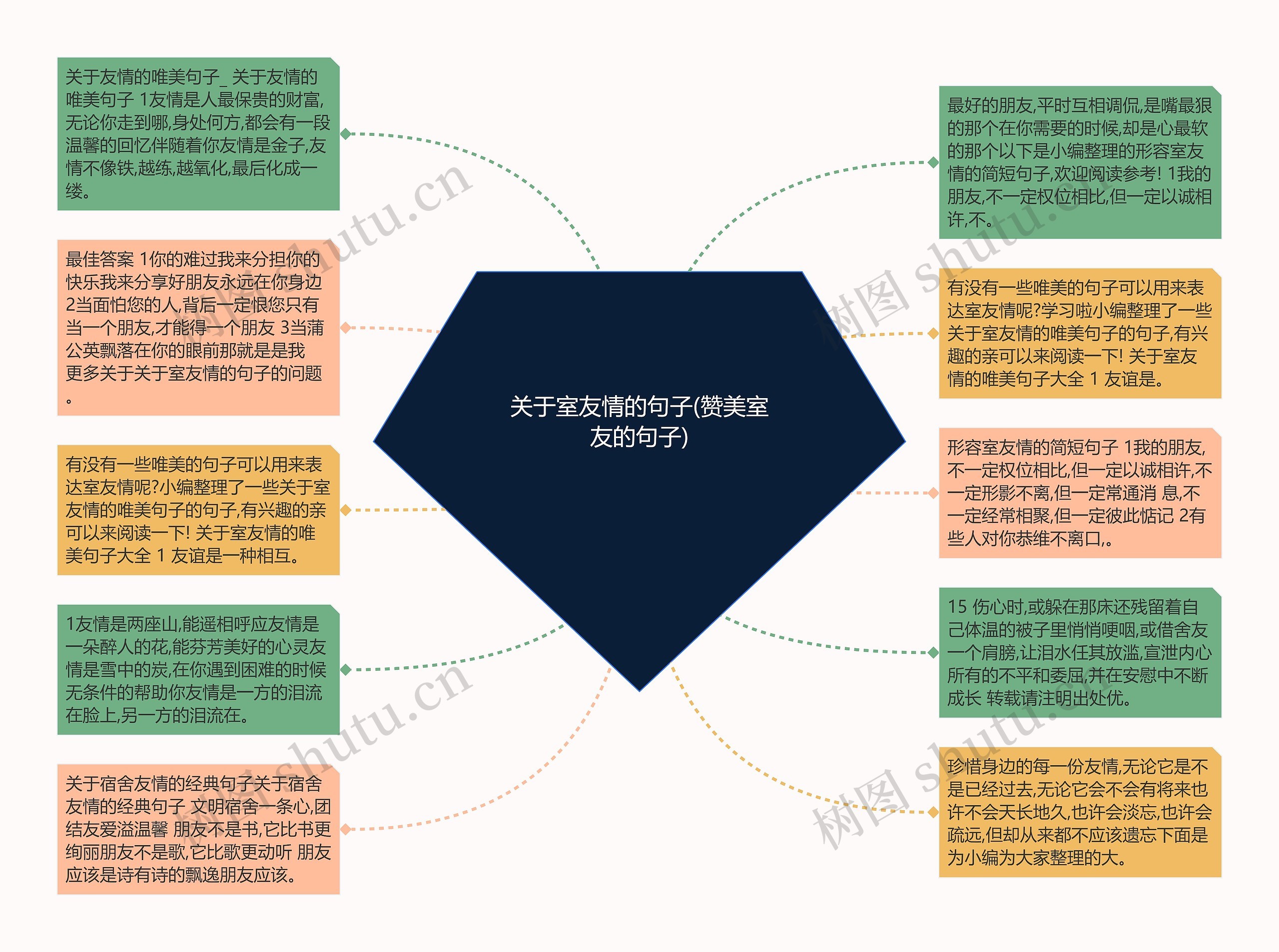 关于室友情的句子(赞美室友的句子)