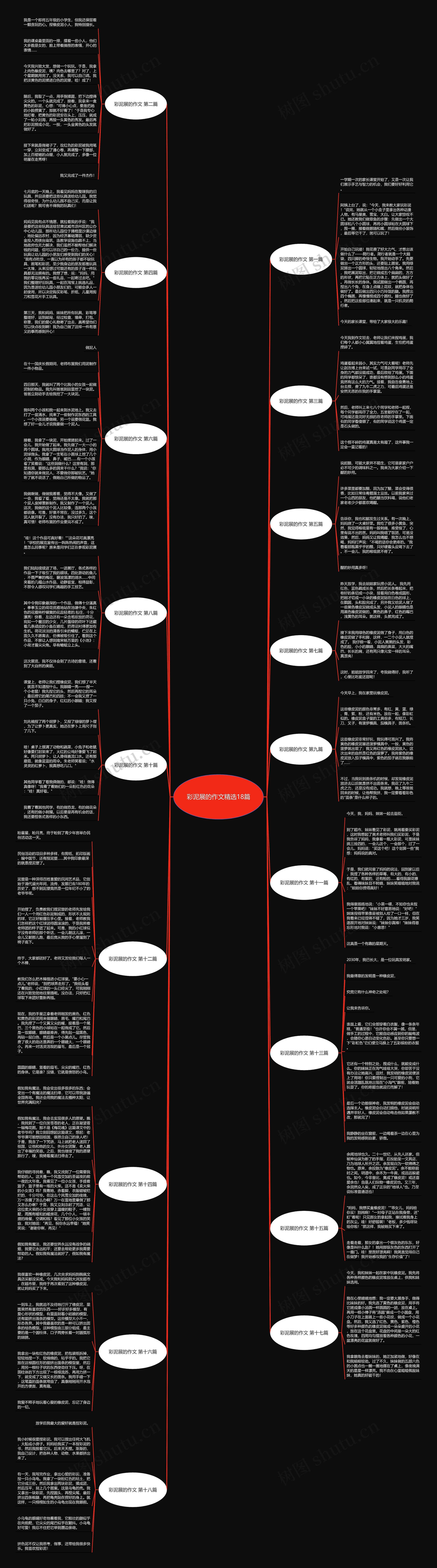 彩泥展的作文精选18篇思维导图