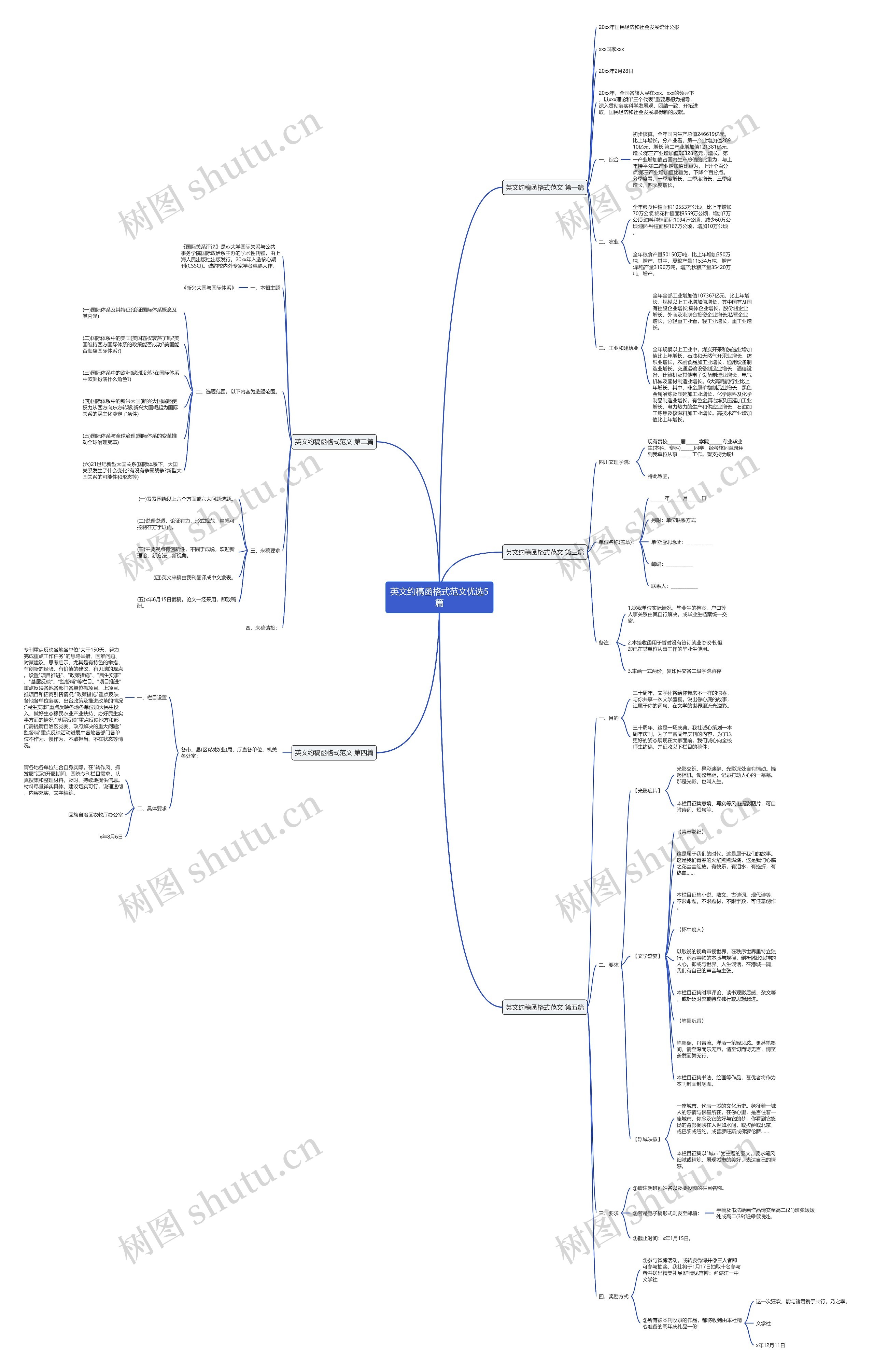 英文约稿函格式范文优选5篇 英文约稿函格式范文优选5篇