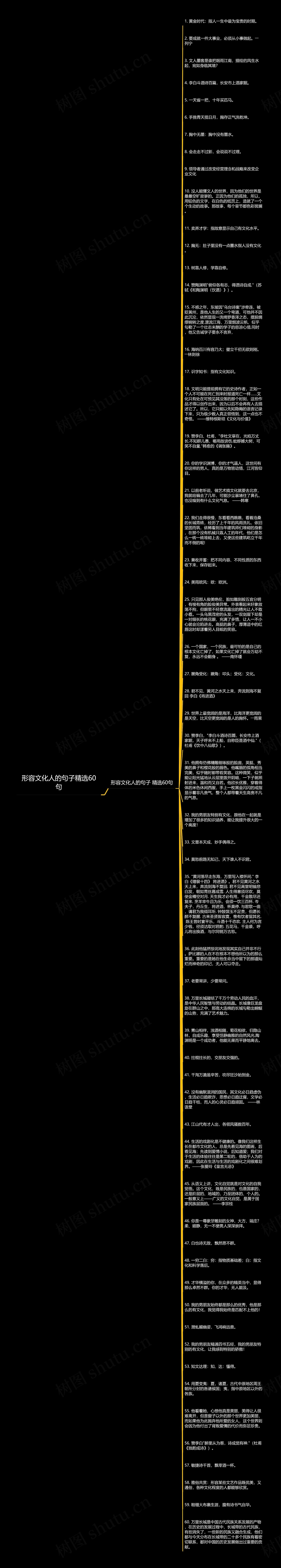 形容文化人的句子精选60句思维导图