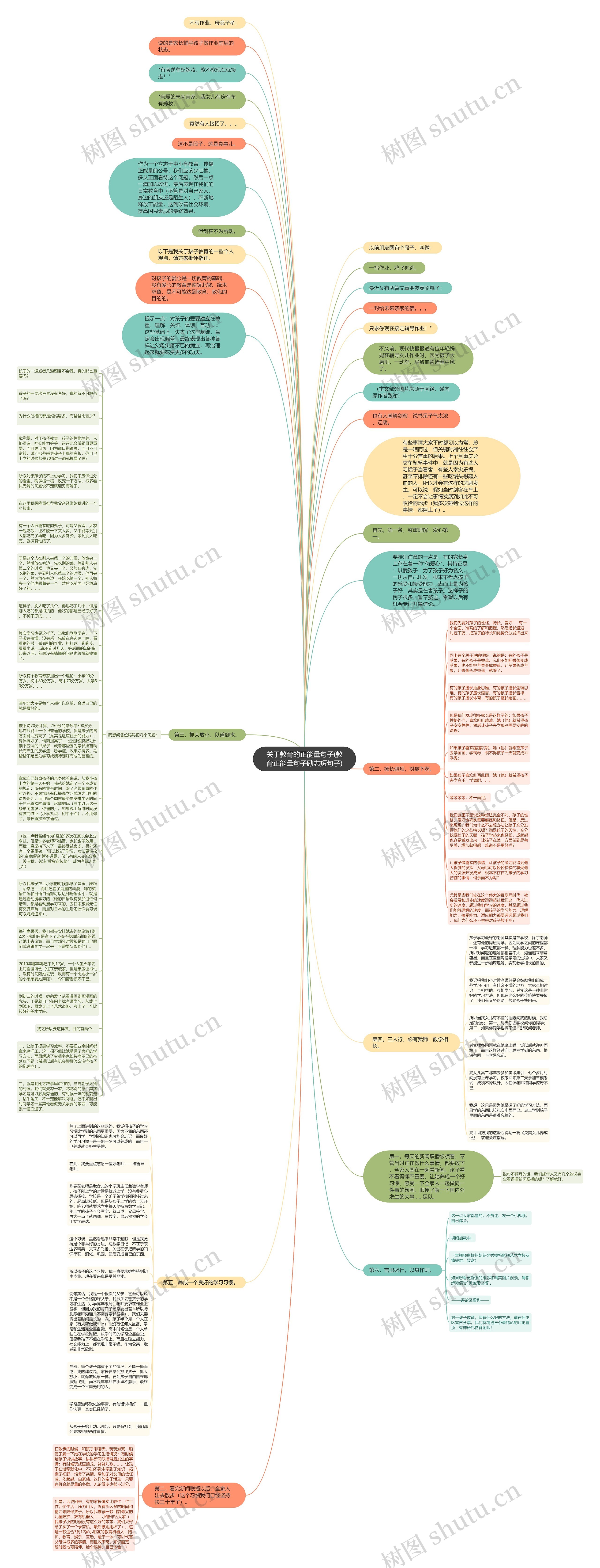 关于教育的正能量句子(教育正能量句子励志短句子)思维导图高清图 关于教育的正能量句子(教育正能量句子励志短句子)思维导图