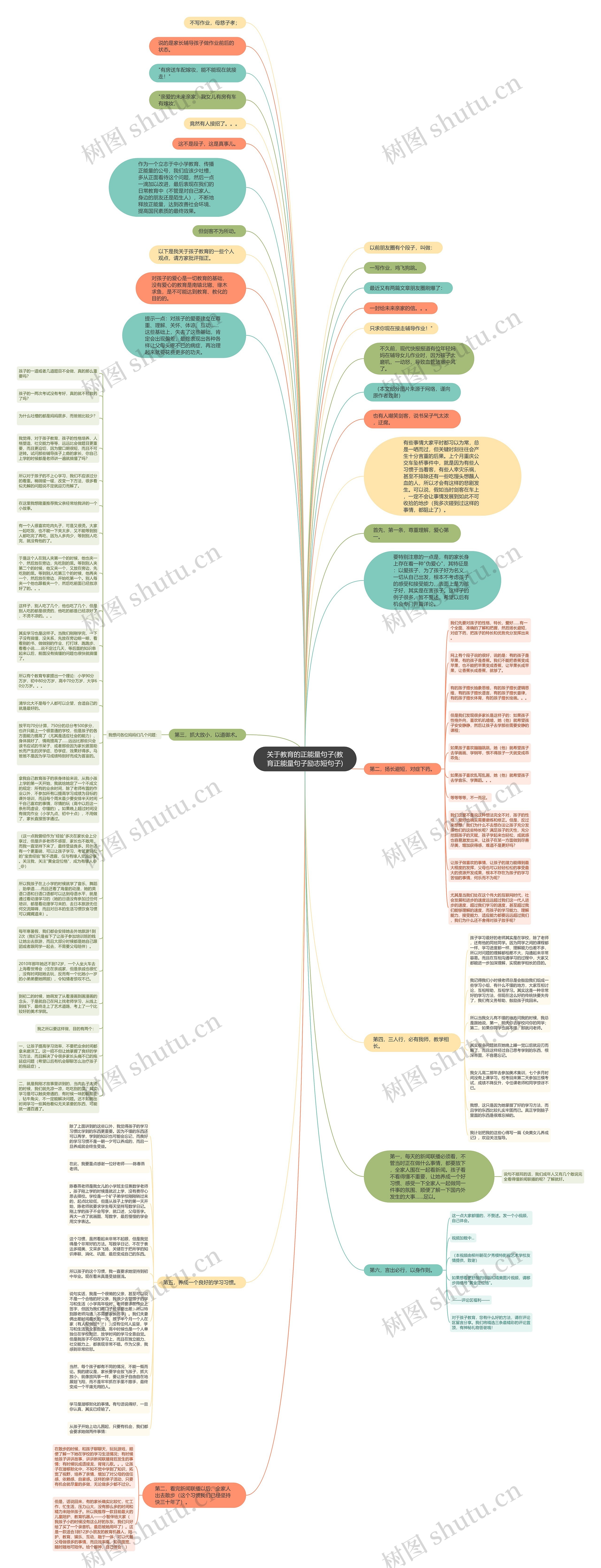 关于教育的正能量句子(教育正能量句子励志短句子)思维导图