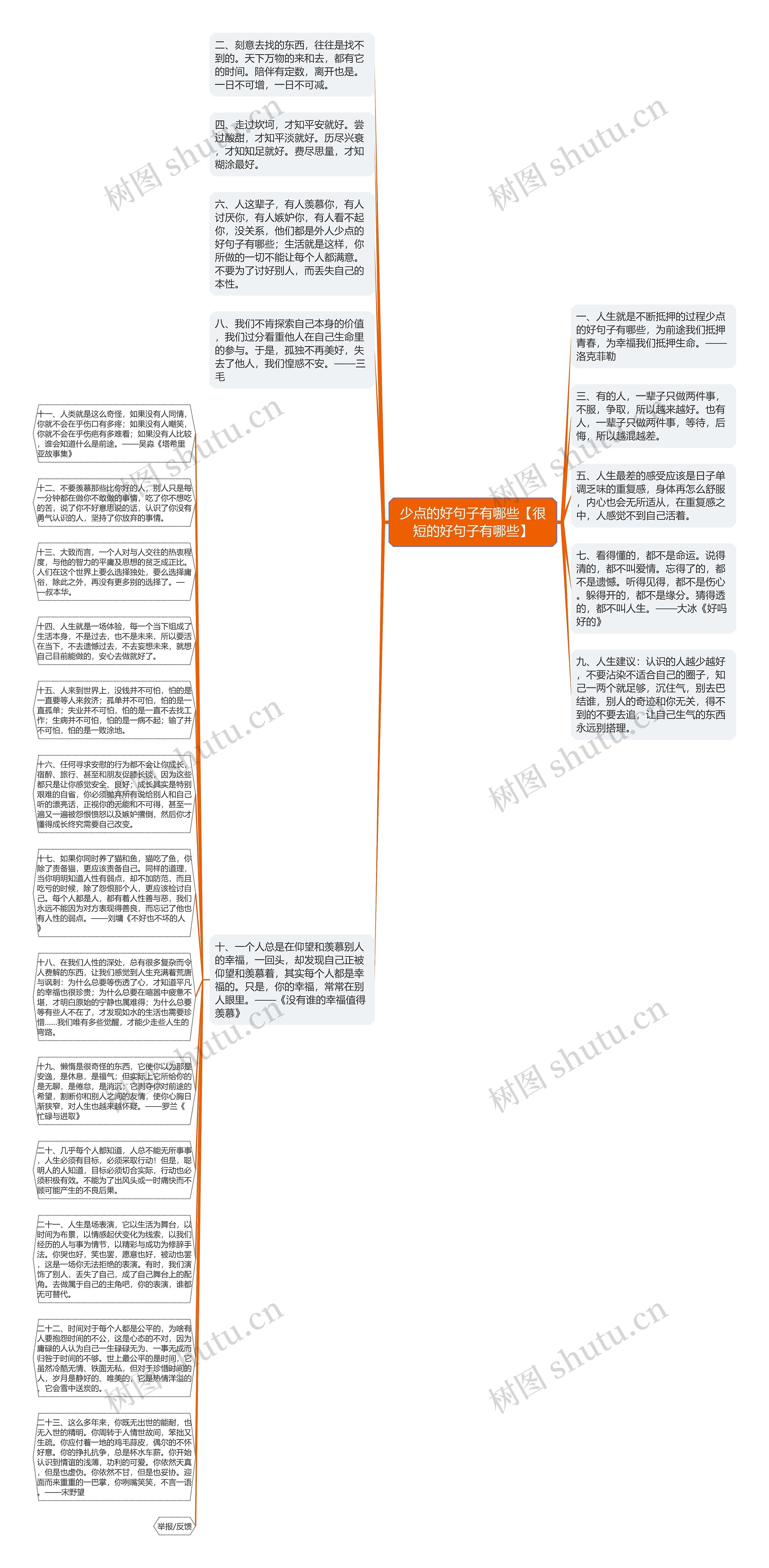 少点的好句子有哪些【很短的好句子有哪些】思维导图