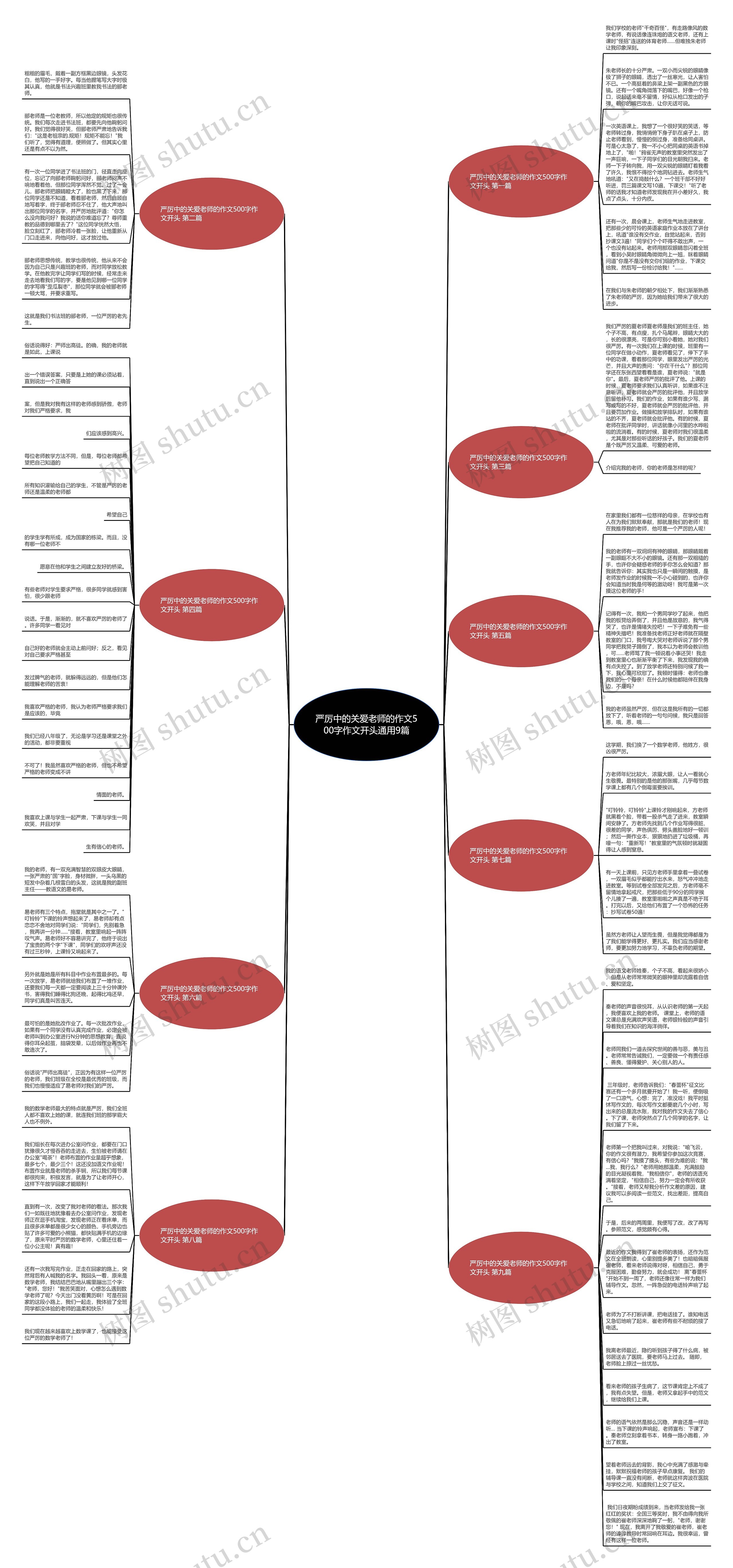 严厉中的关爱老师的作文500字作文开头通用9篇思维导图