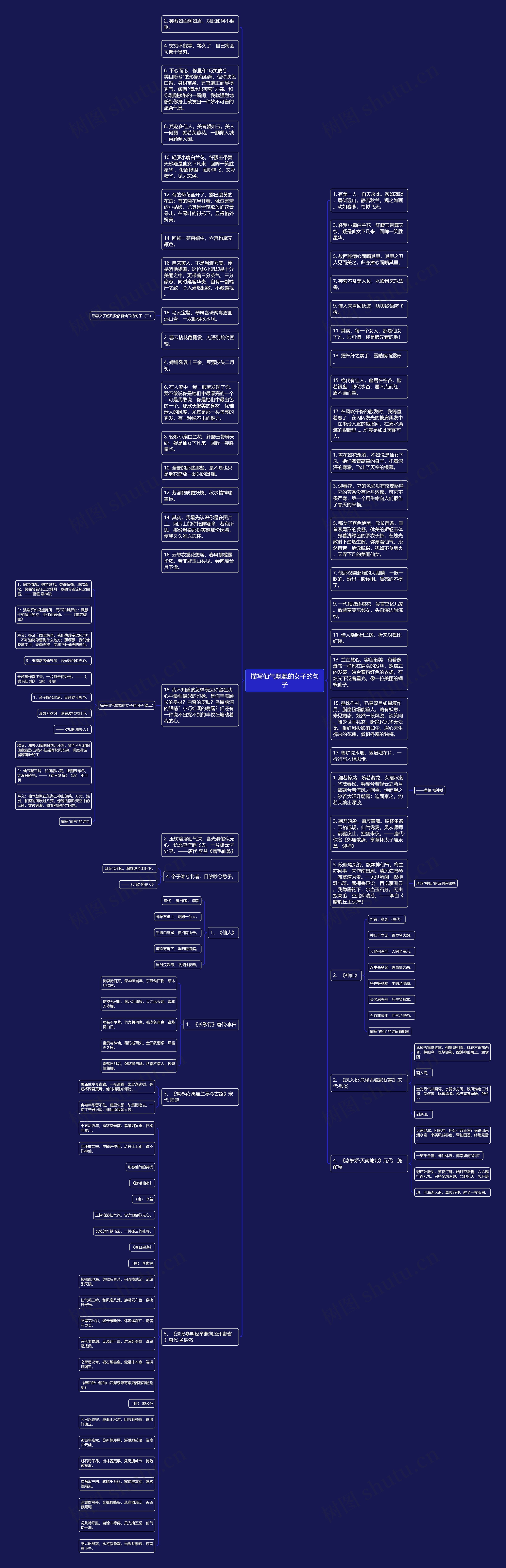 描写仙气飘飘的女子的句子思维导图