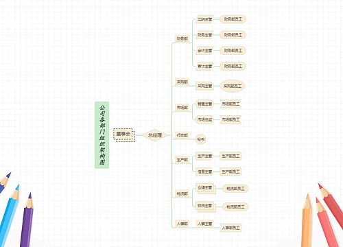 《公司各部门组织架构图》