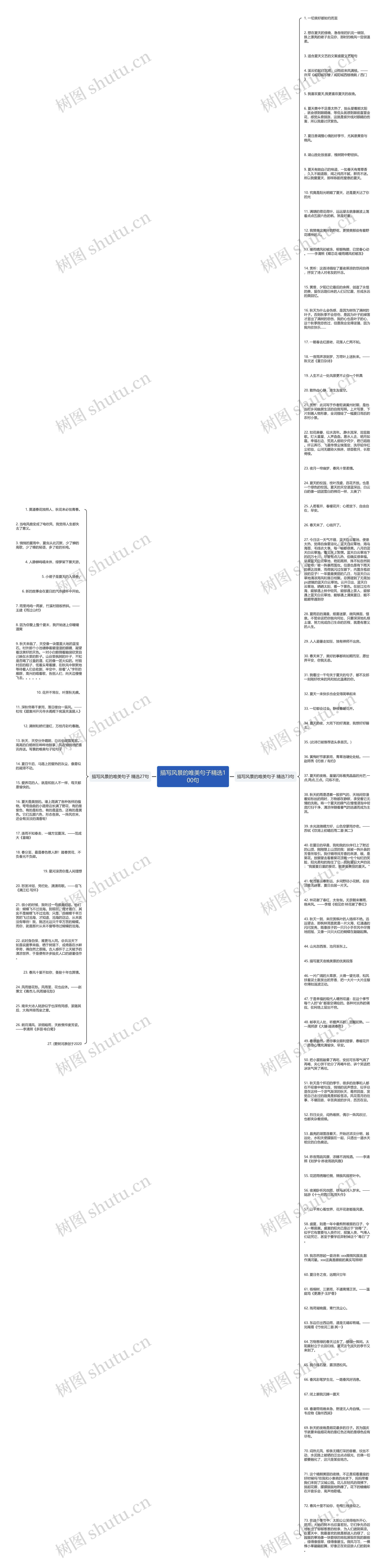 描写风景的唯美句子精选100句思维导图