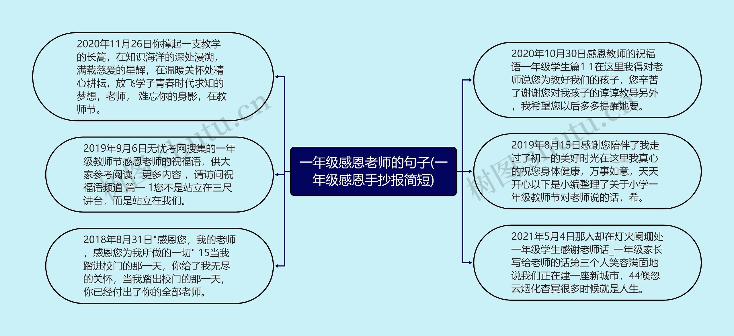 一年级感恩老师的句子(一年级感恩手抄报简短)