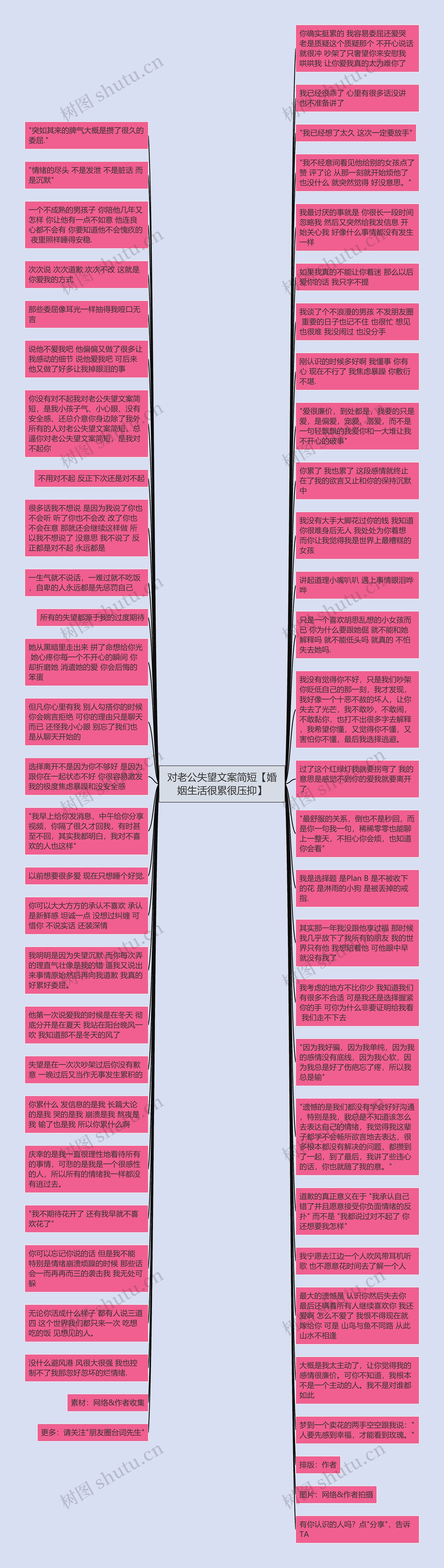 对老公失望文案简短【婚姻生活很累很压抑】思维导图