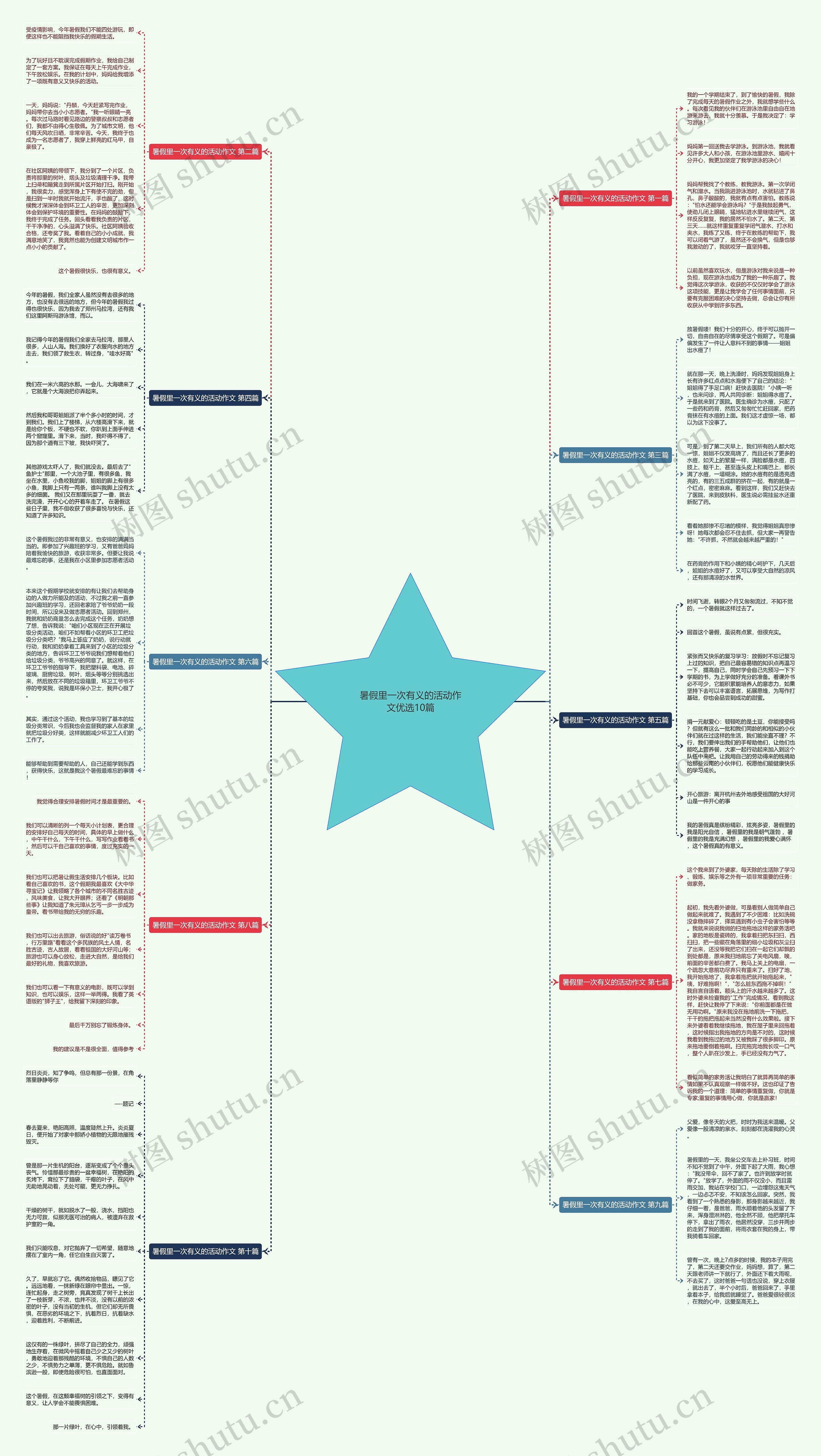 暑假里一次有义的活动作文优选10篇 暑假里一次有义的活动作文优选10篇