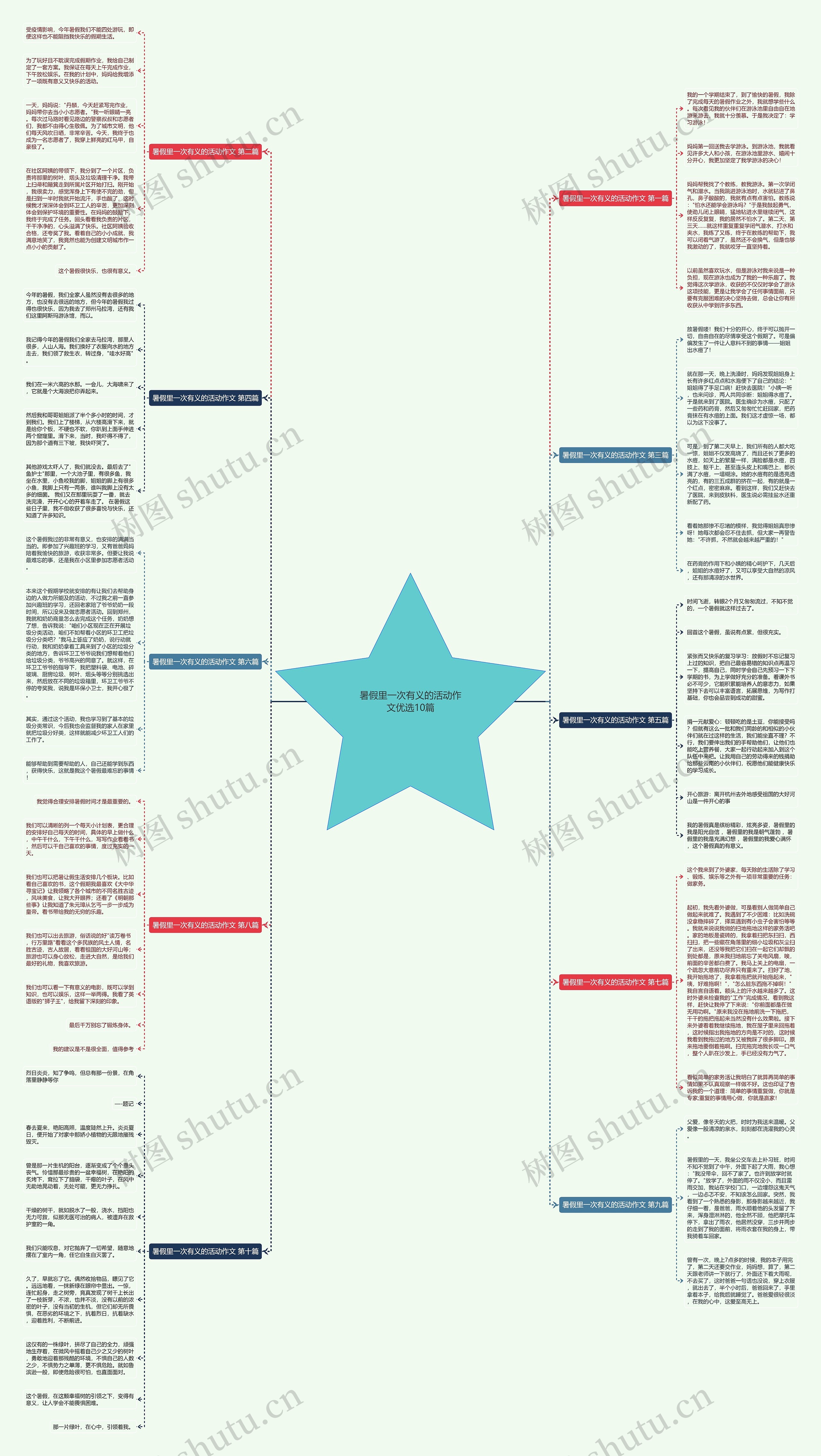 暑假里一次有义的活动作文优选10篇思维导图