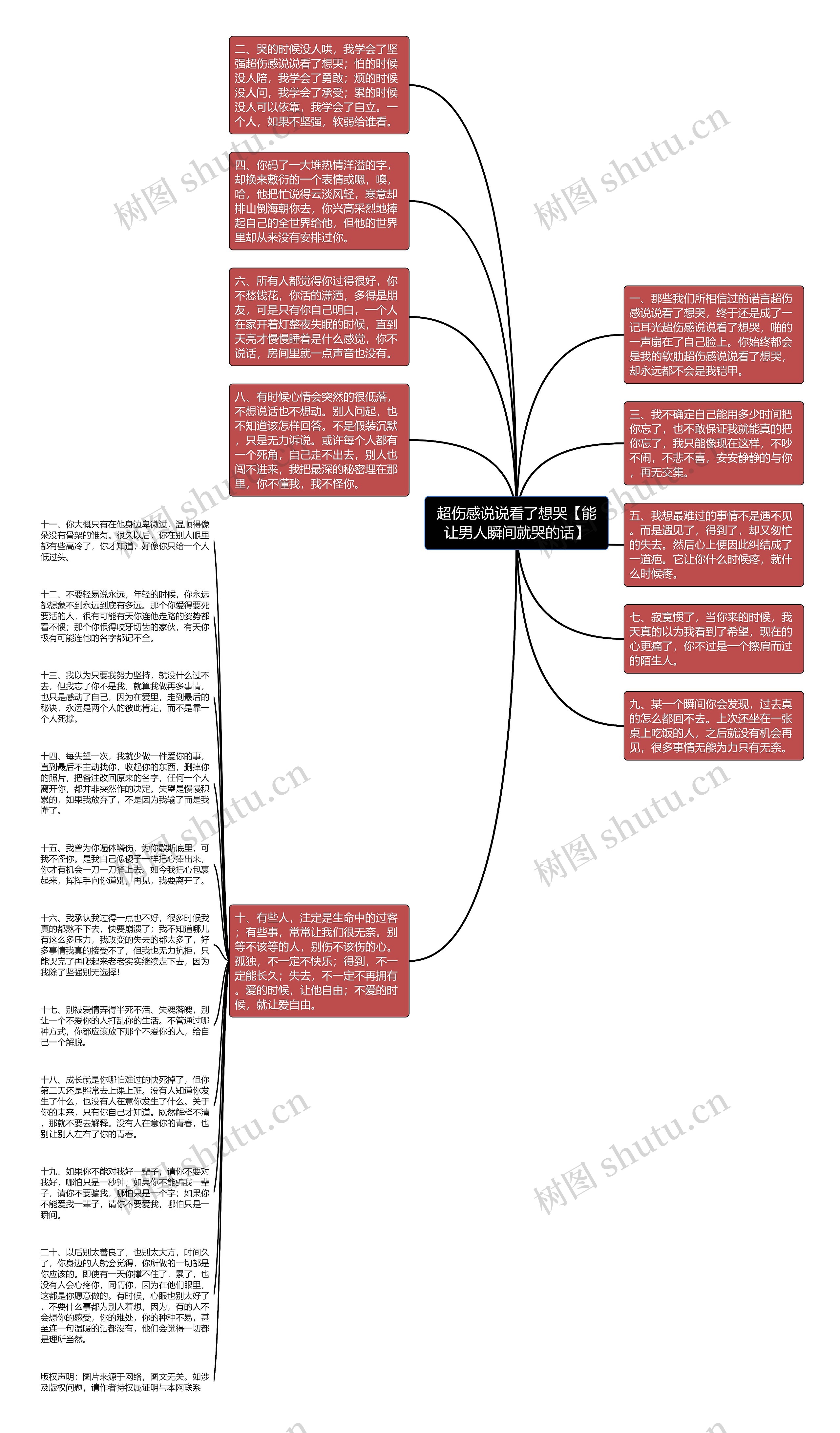 超伤感说说看了想哭【能让男人瞬间就哭的话】思维导图