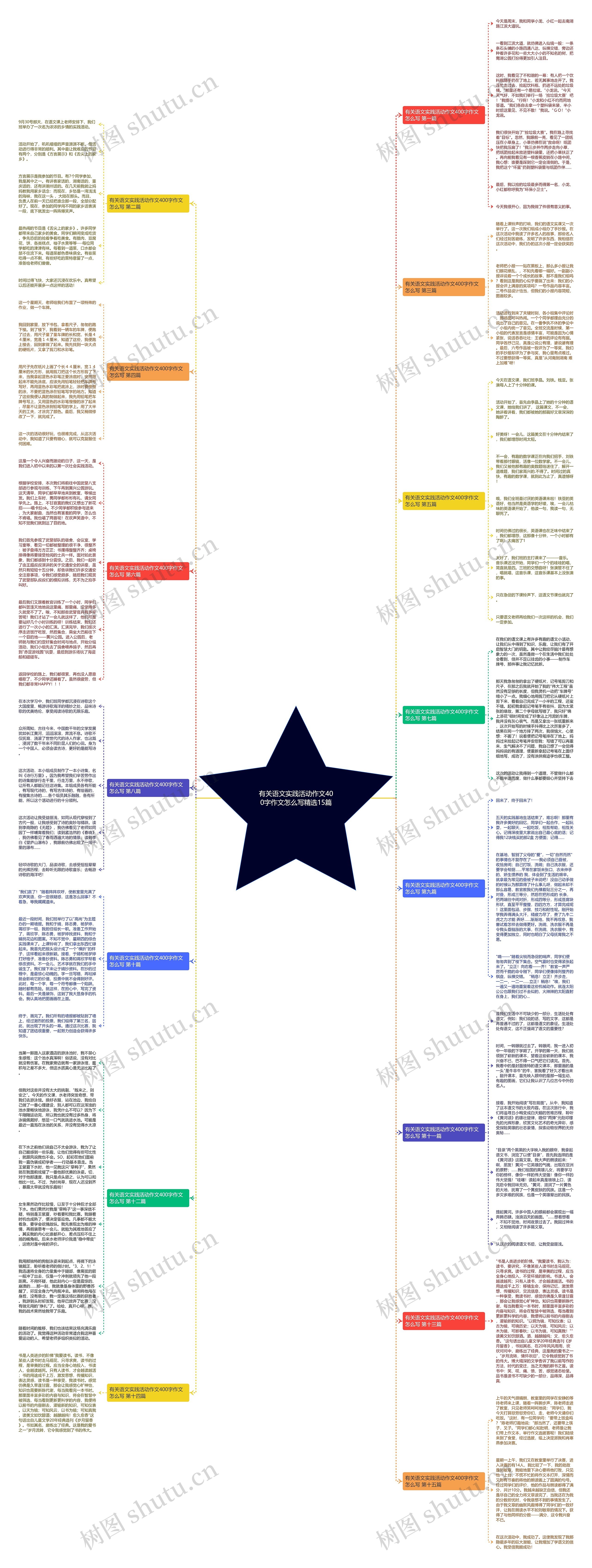 有关语文实践活动作文400字作文怎么写精选15篇思维导图