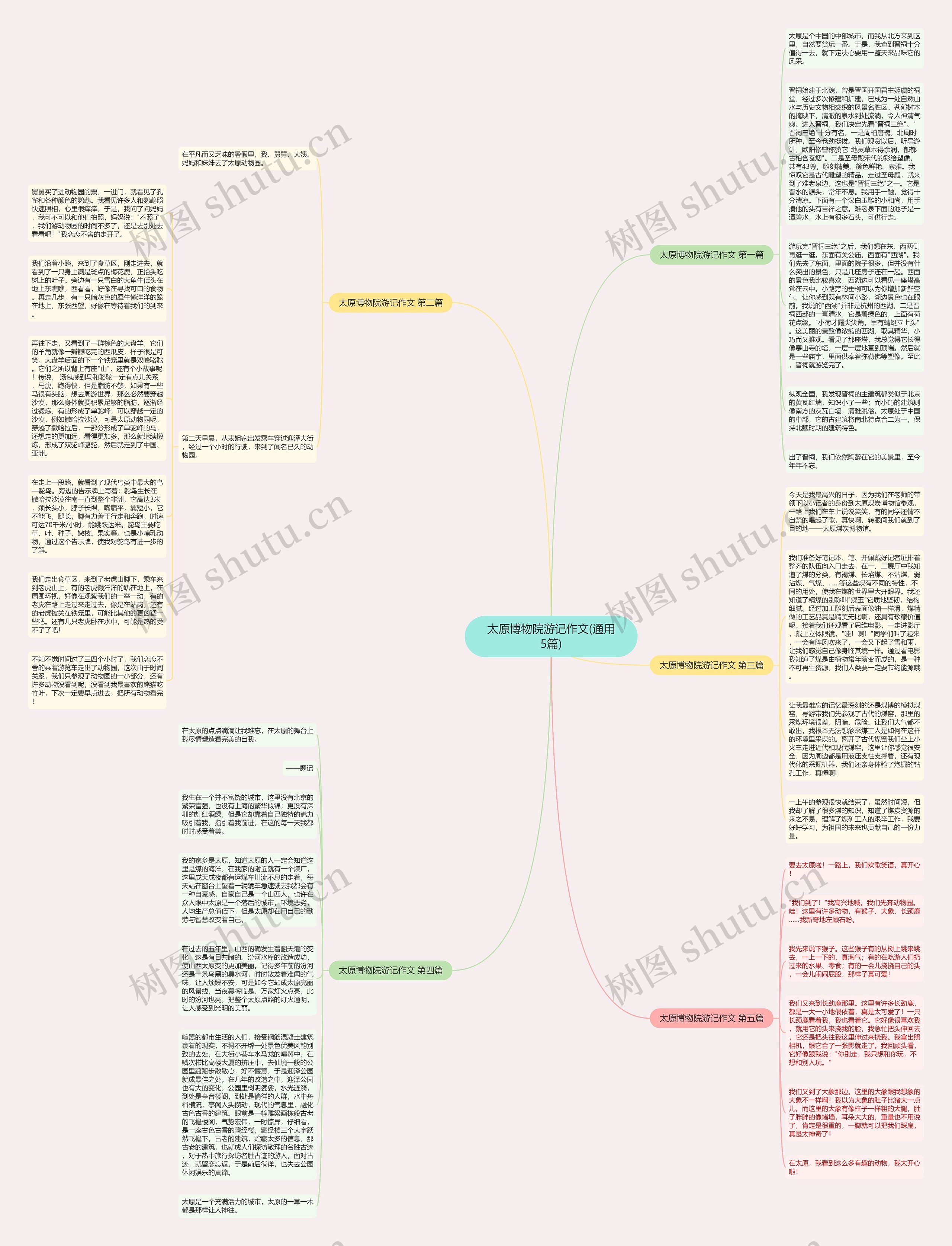 太原博物院游记作文(通用5篇)思维导图