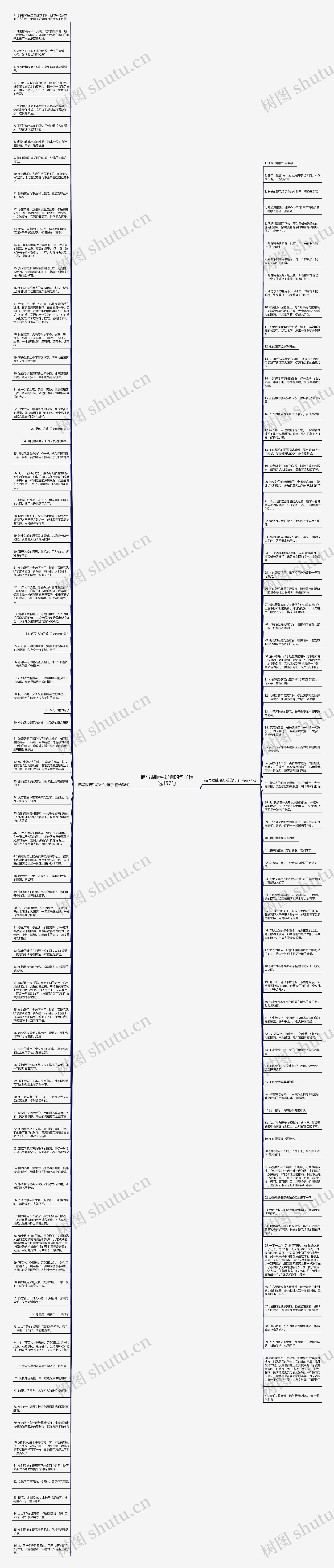 描写眼睫毛好看的句子精选157句思维导图