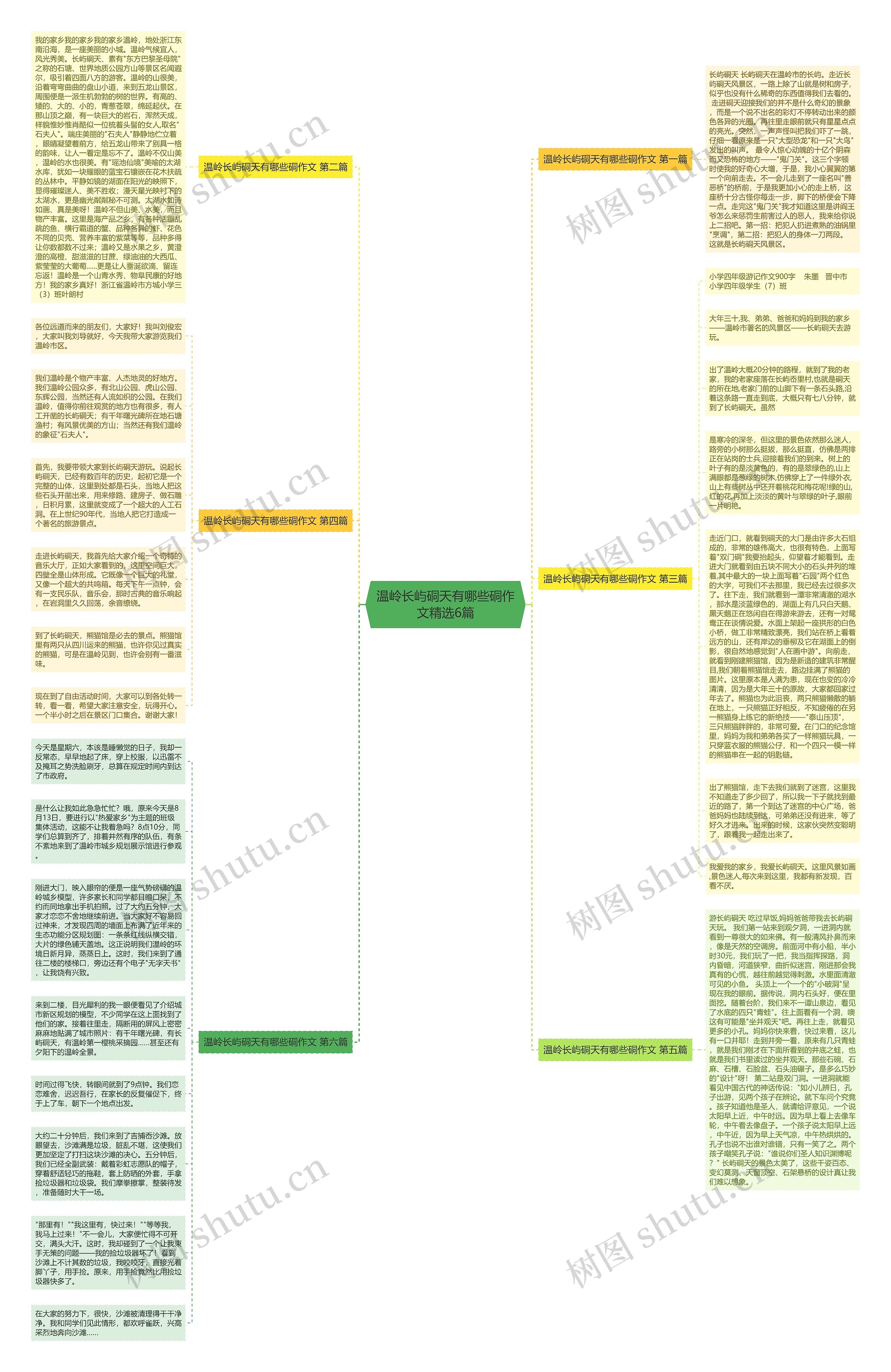 温岭长屿硐天有哪些硐作文精选6篇思维导图