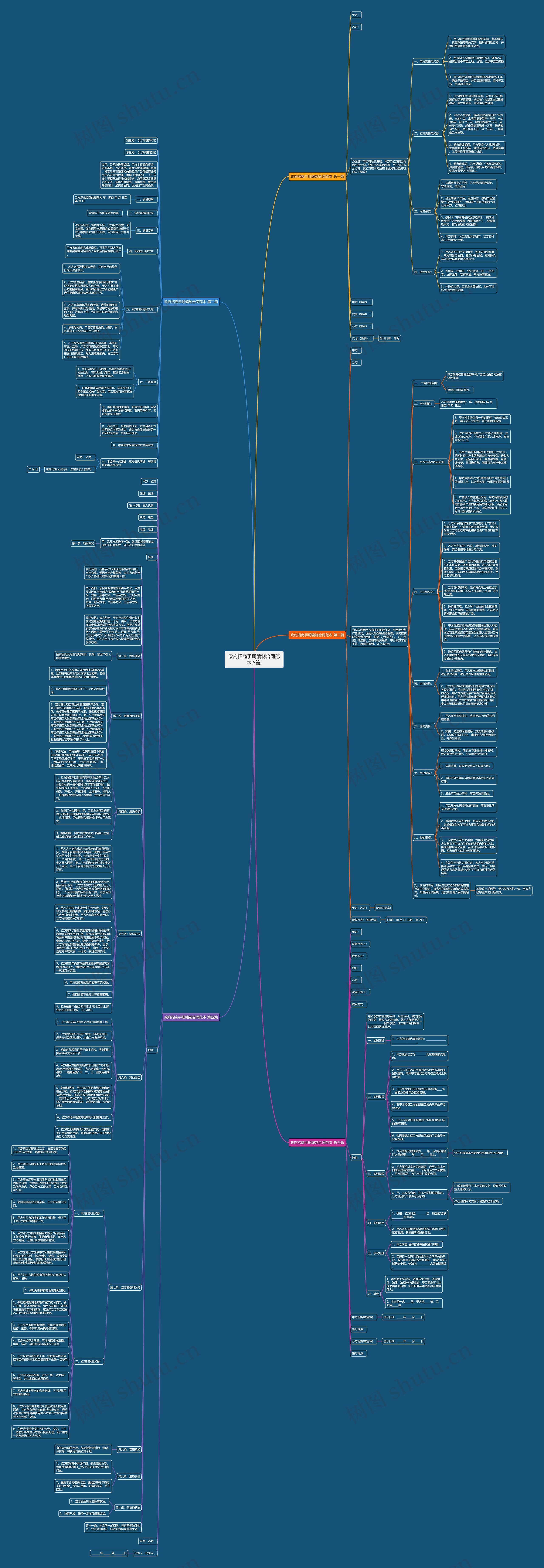 政府招商手册编制合同范本(5篇)思维导图