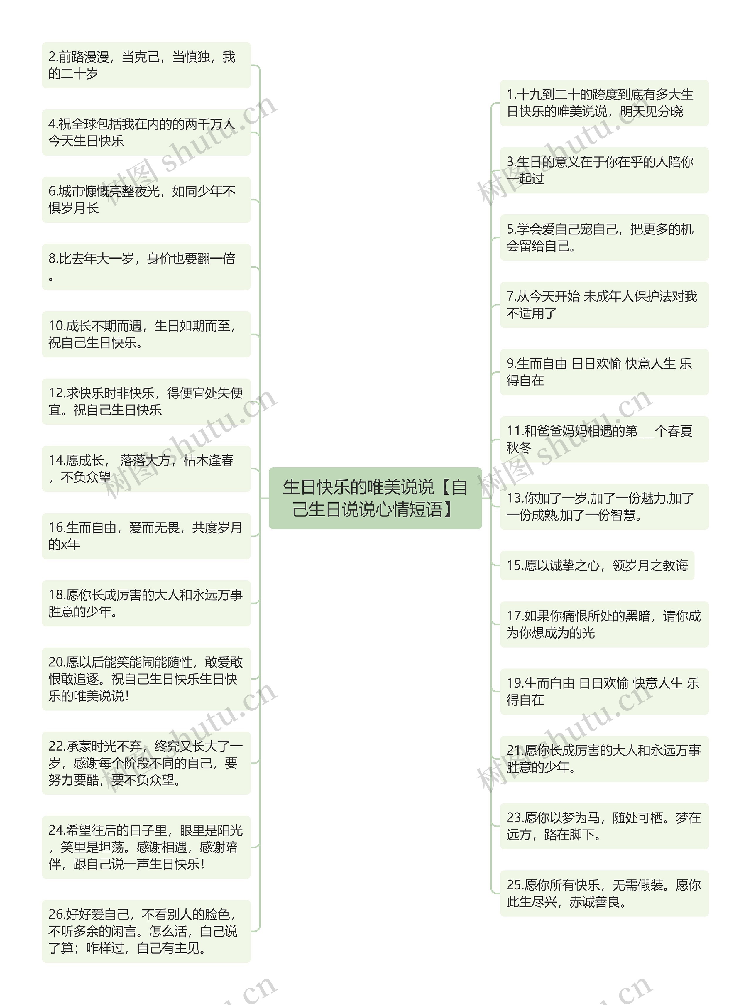 生日快乐的唯美说说【自己生日说说心情短语】 生日快乐的唯美说说【自己生日说说心情短语】