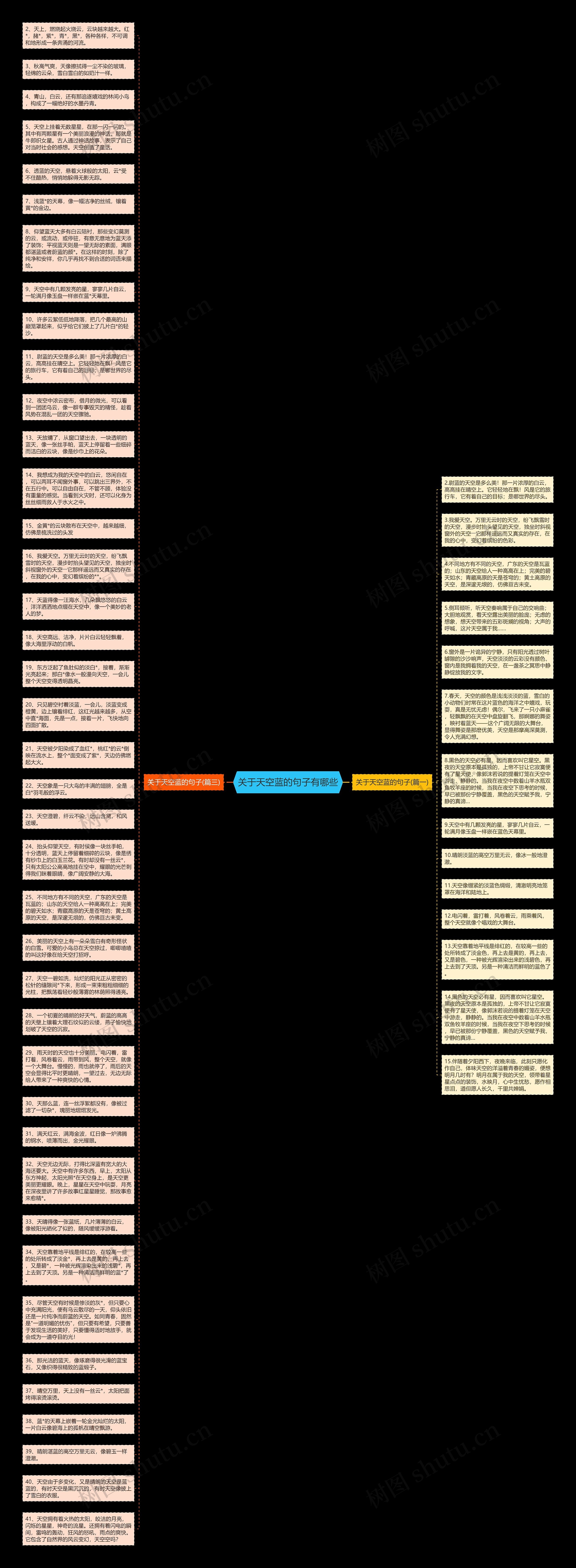 关于天空蓝的句子有哪些思维导图
