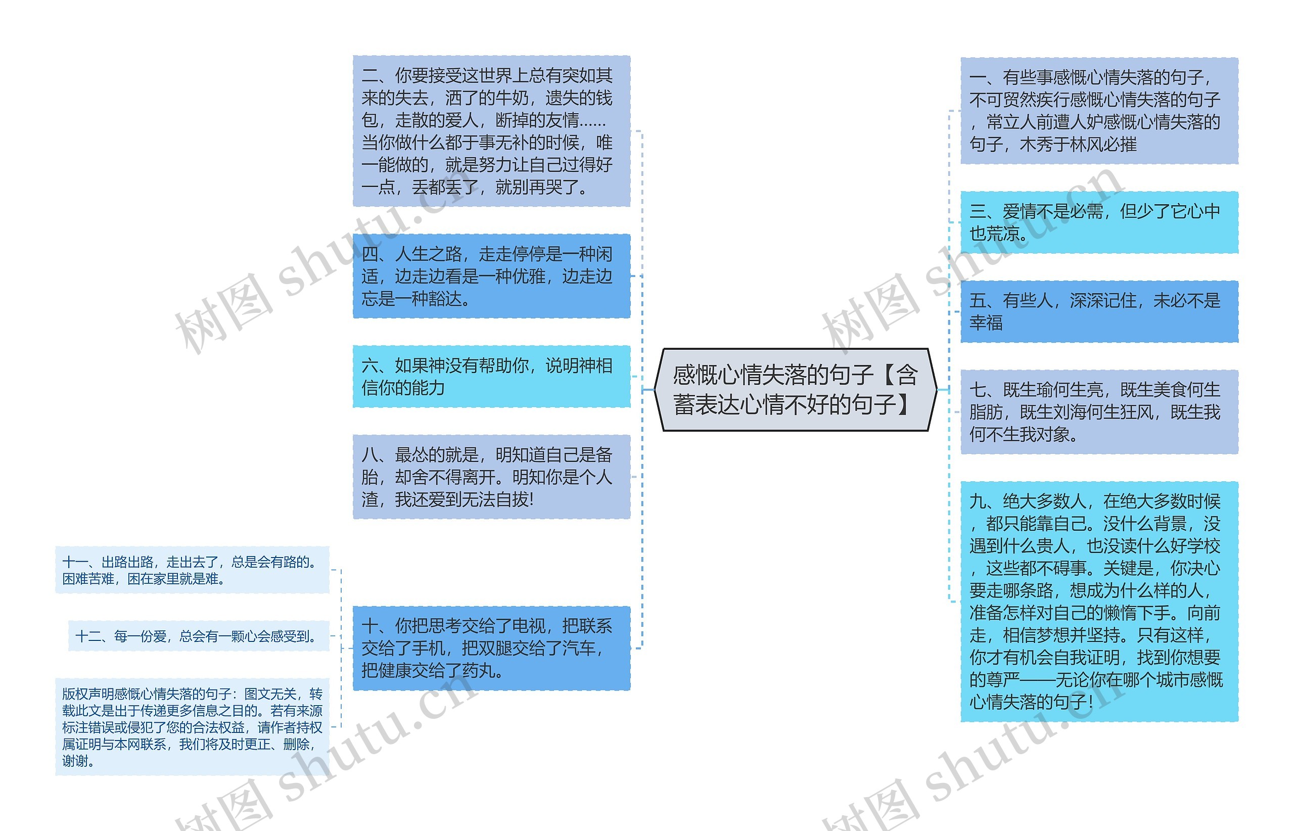 感慨心情失落的句子【含蓄表达心情不好的句子】思维导图