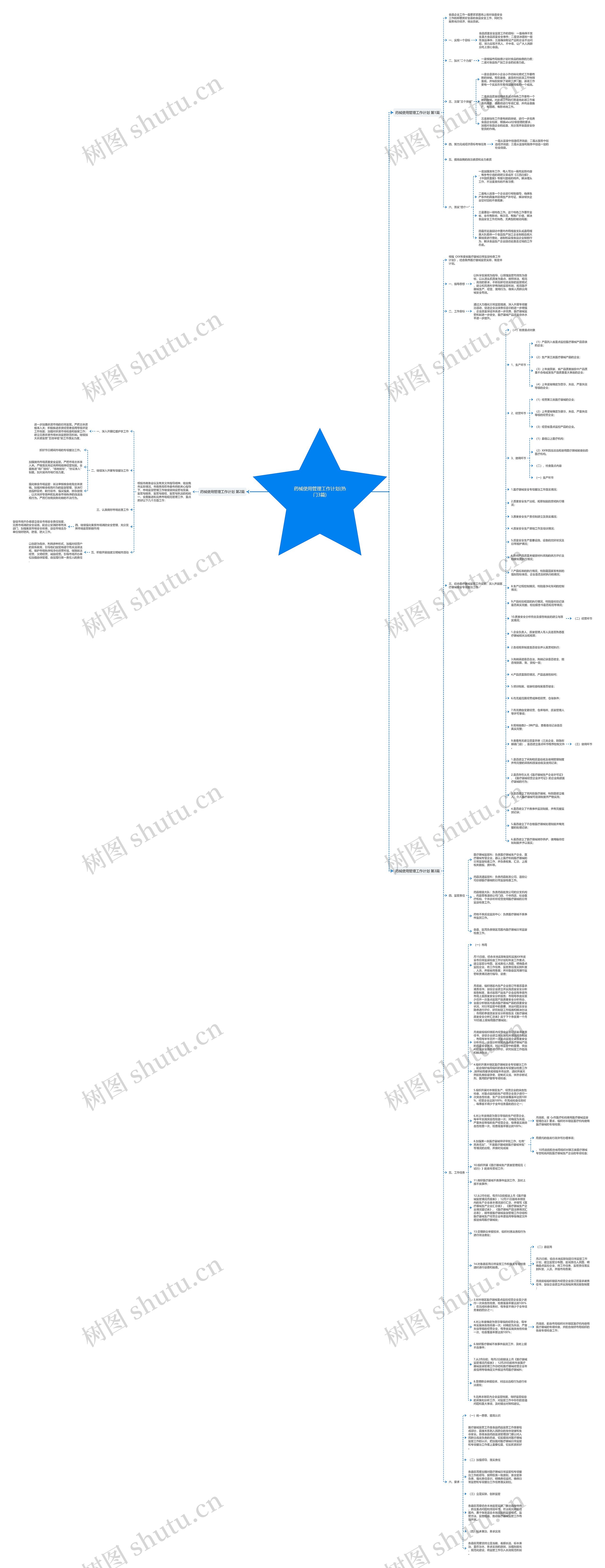 药械使用管理工作计划(热门3篇)思维导图
