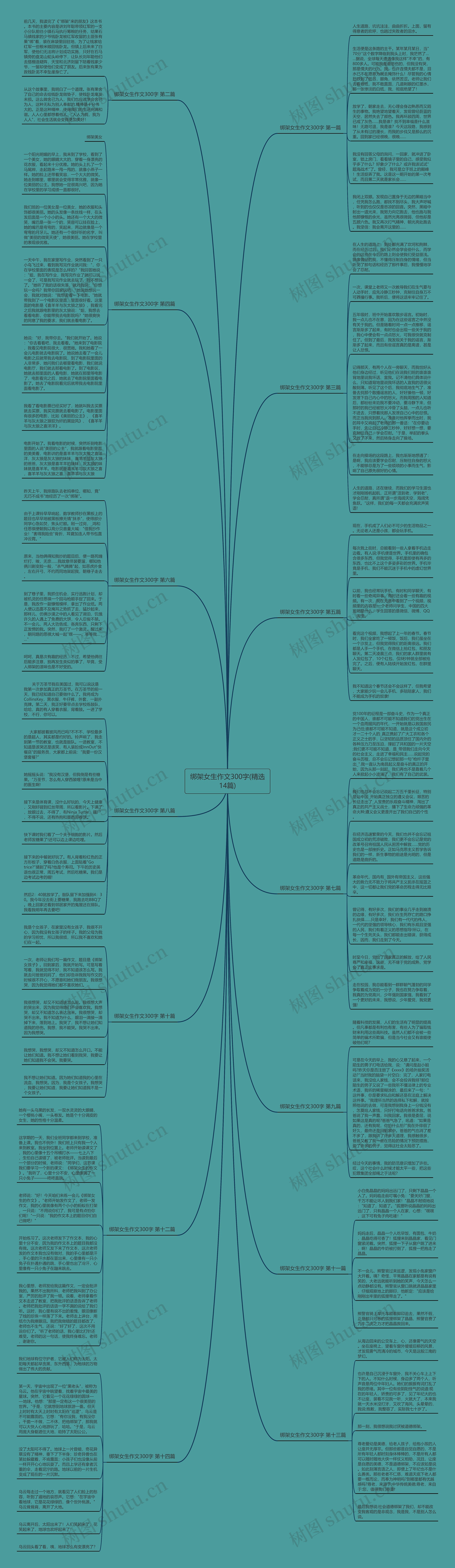 绑架女生作文300字(精选14篇)思维导图