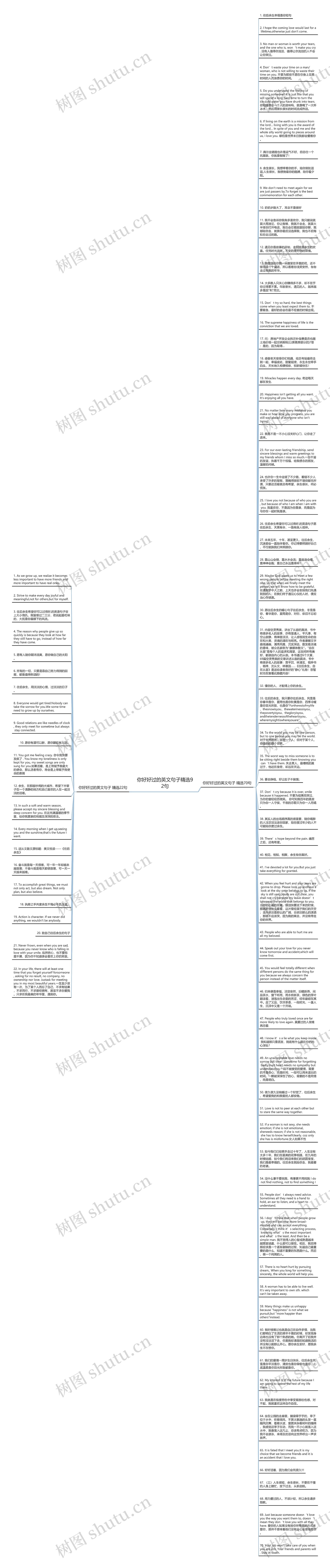 你好好过的英文句子精选92句思维导图