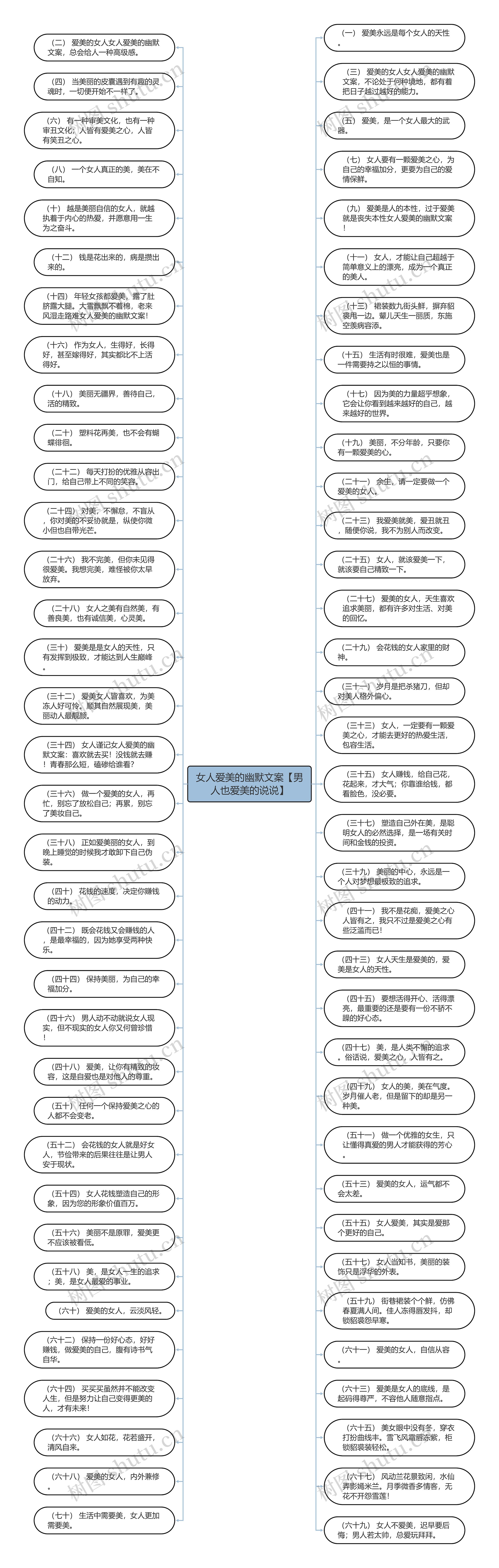 女人爱美的幽默文案【男人也爱美的说说】