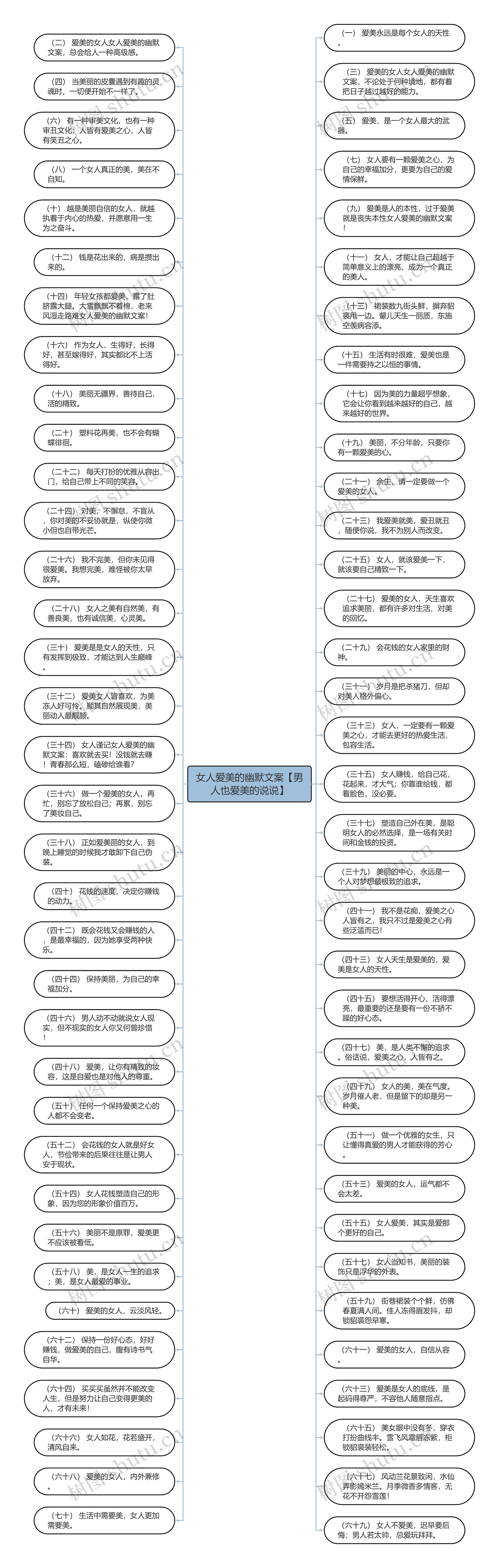 女人爱美的幽默文案【男人也爱美的说说】思维导图