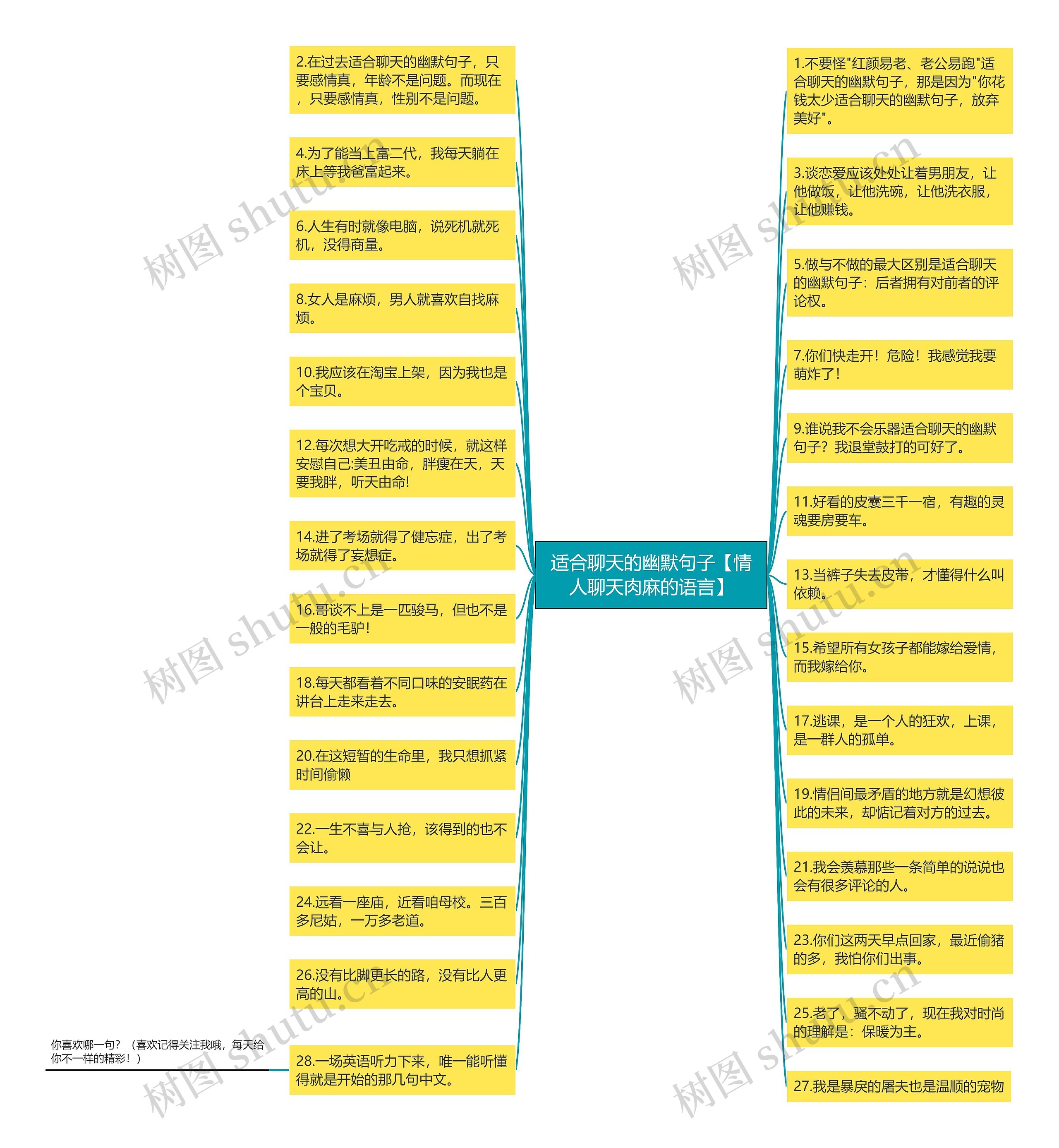 适合聊天的幽默句子【情人聊天肉麻的语言】思维导图