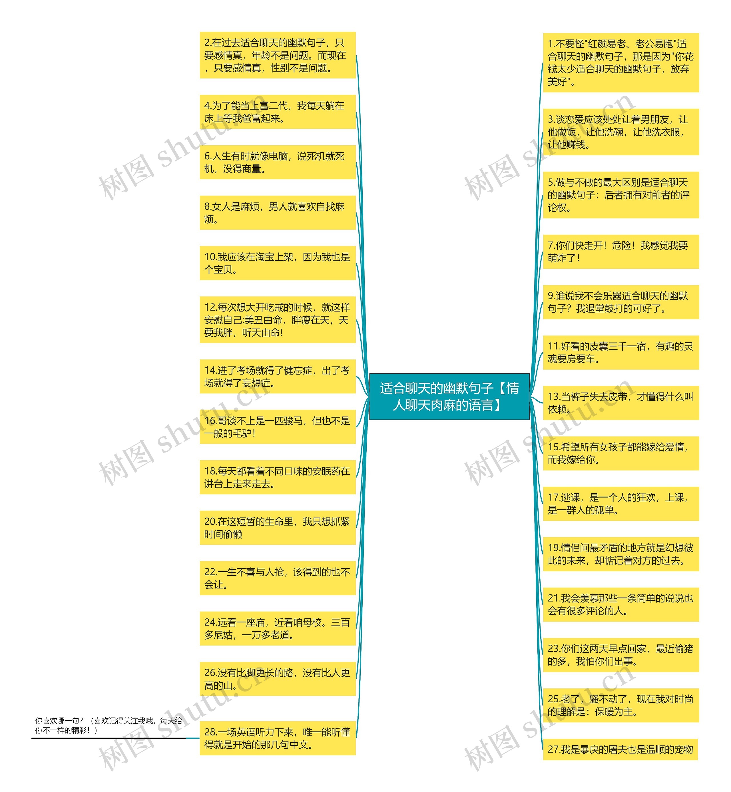 适合聊天的幽默句子【情人聊天肉麻的语言】 适合聊天的幽默句子【情人聊天肉麻的语言】