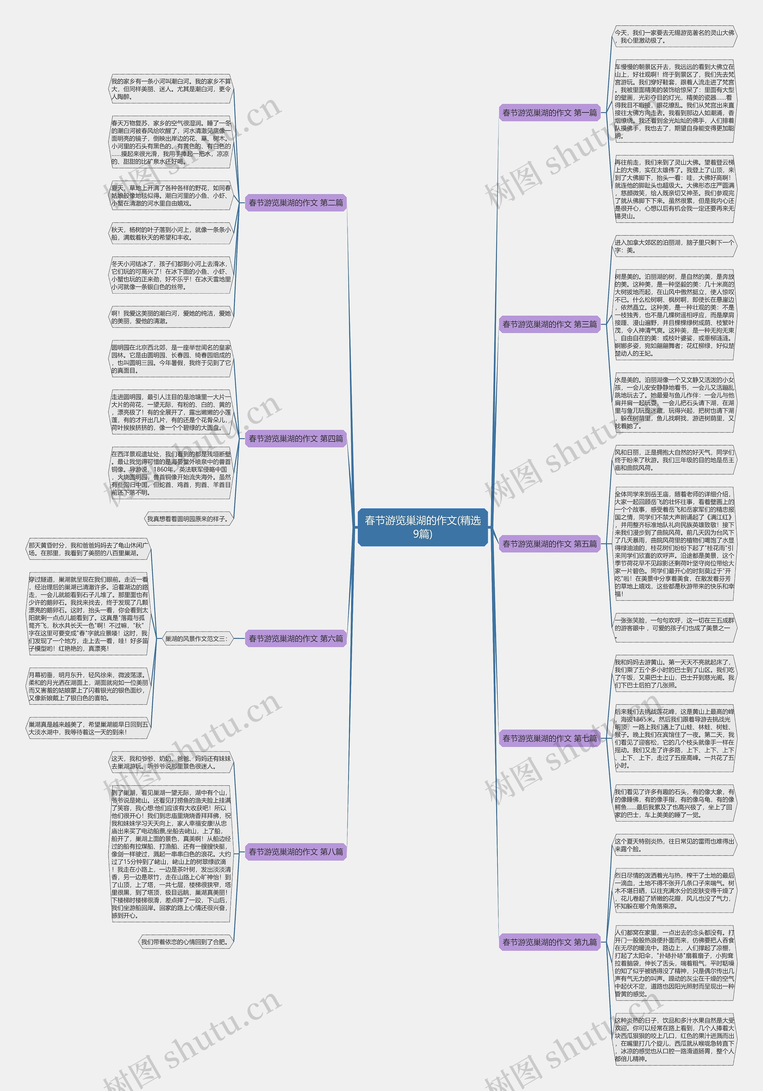 春节游览巢湖的作文(精选9篇) 春节游览巢湖的作文(精选9篇)