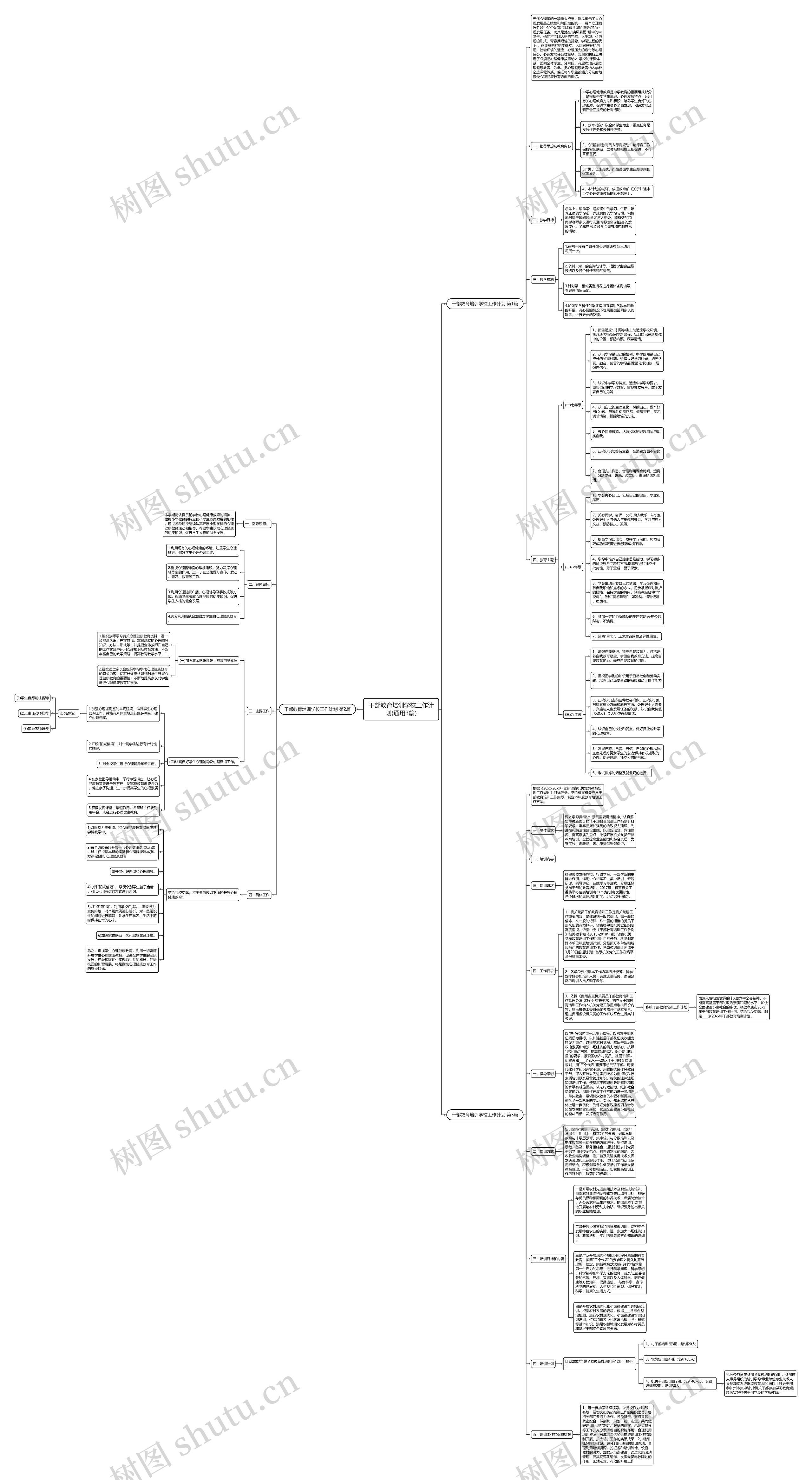 干部教育培训学校工作计划(通用3篇)思维导图