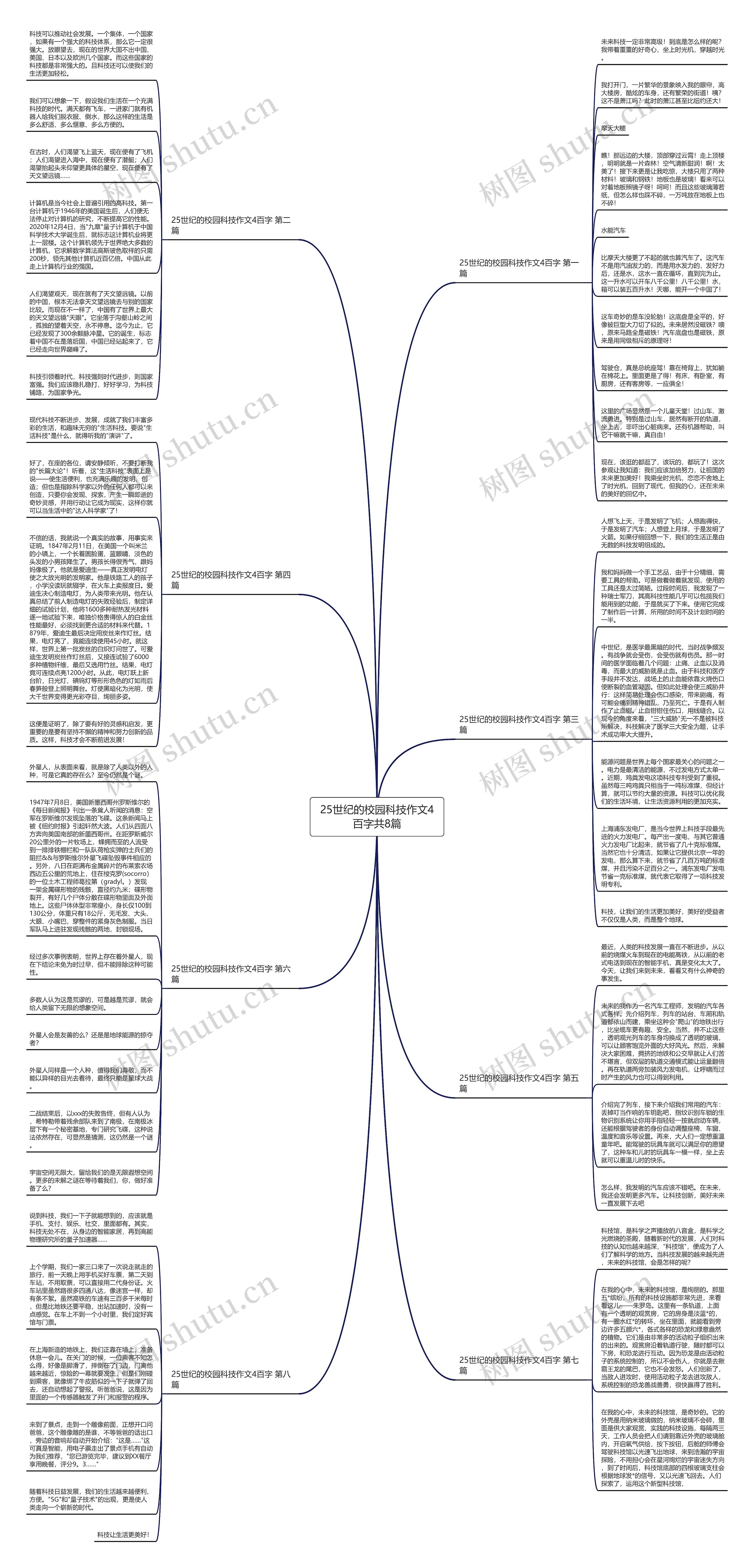 25世纪的校园科技作文4百字共8篇思维导图