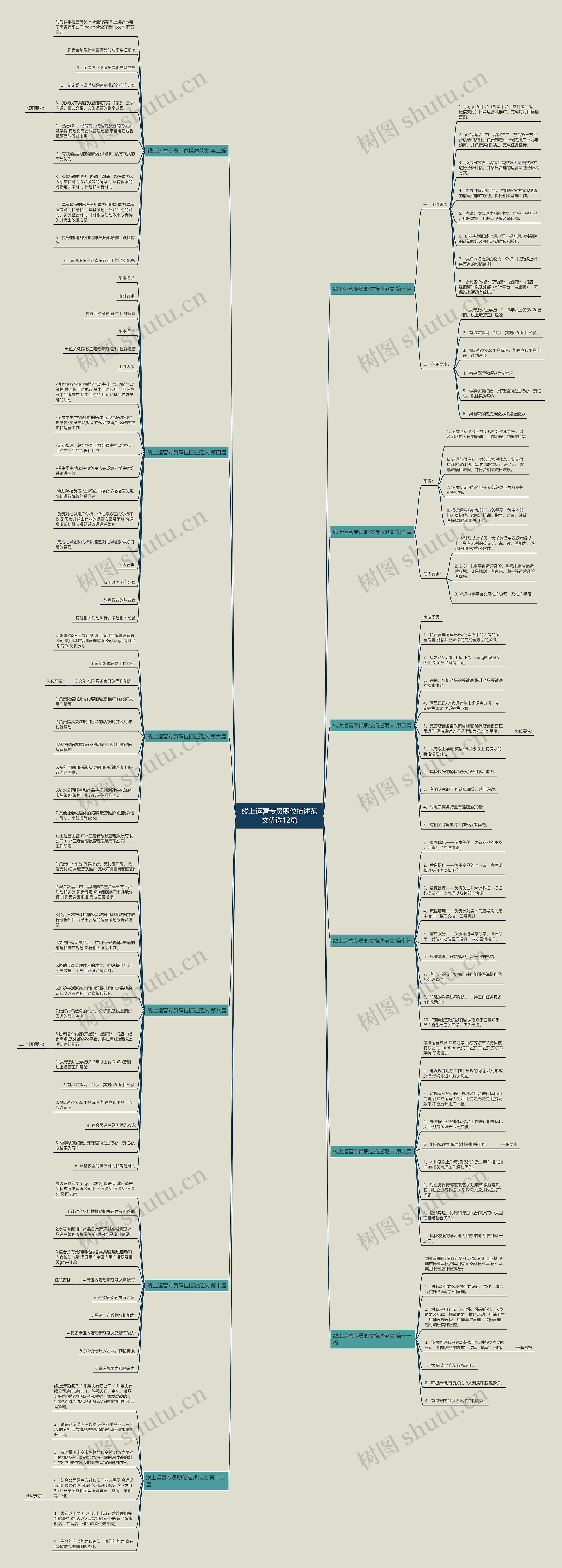 线上运营专员职位描述范文优选12篇思维导图