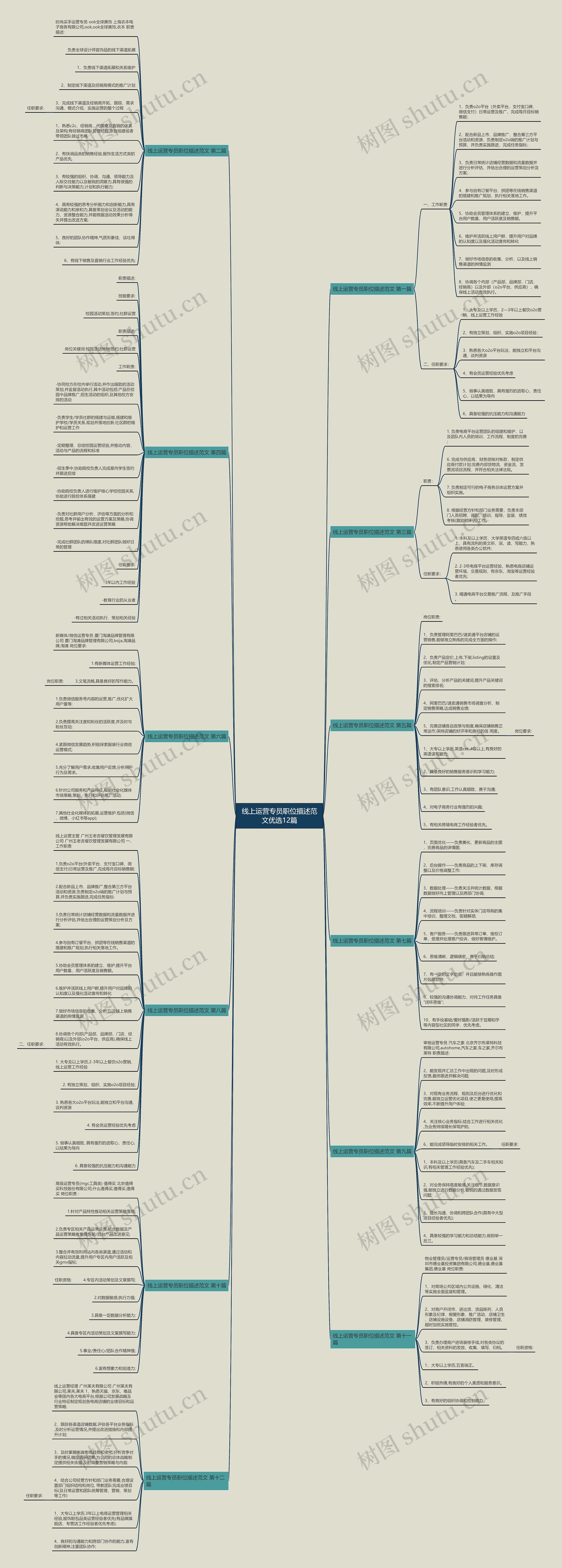 线上运营专员职位描述范文优选12篇 线上运营专员职位描述范文优选12篇