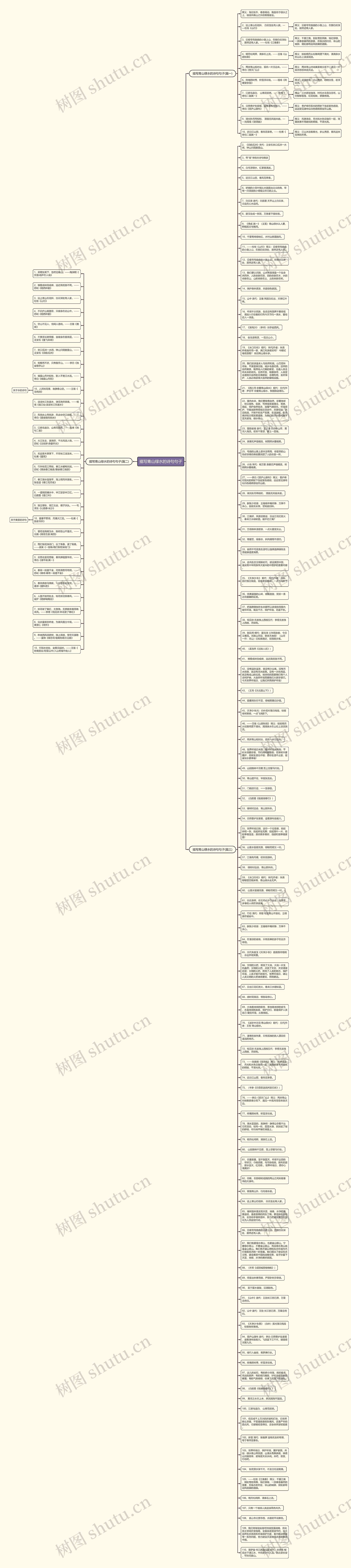 描写青山绿水的诗句句子思维导图