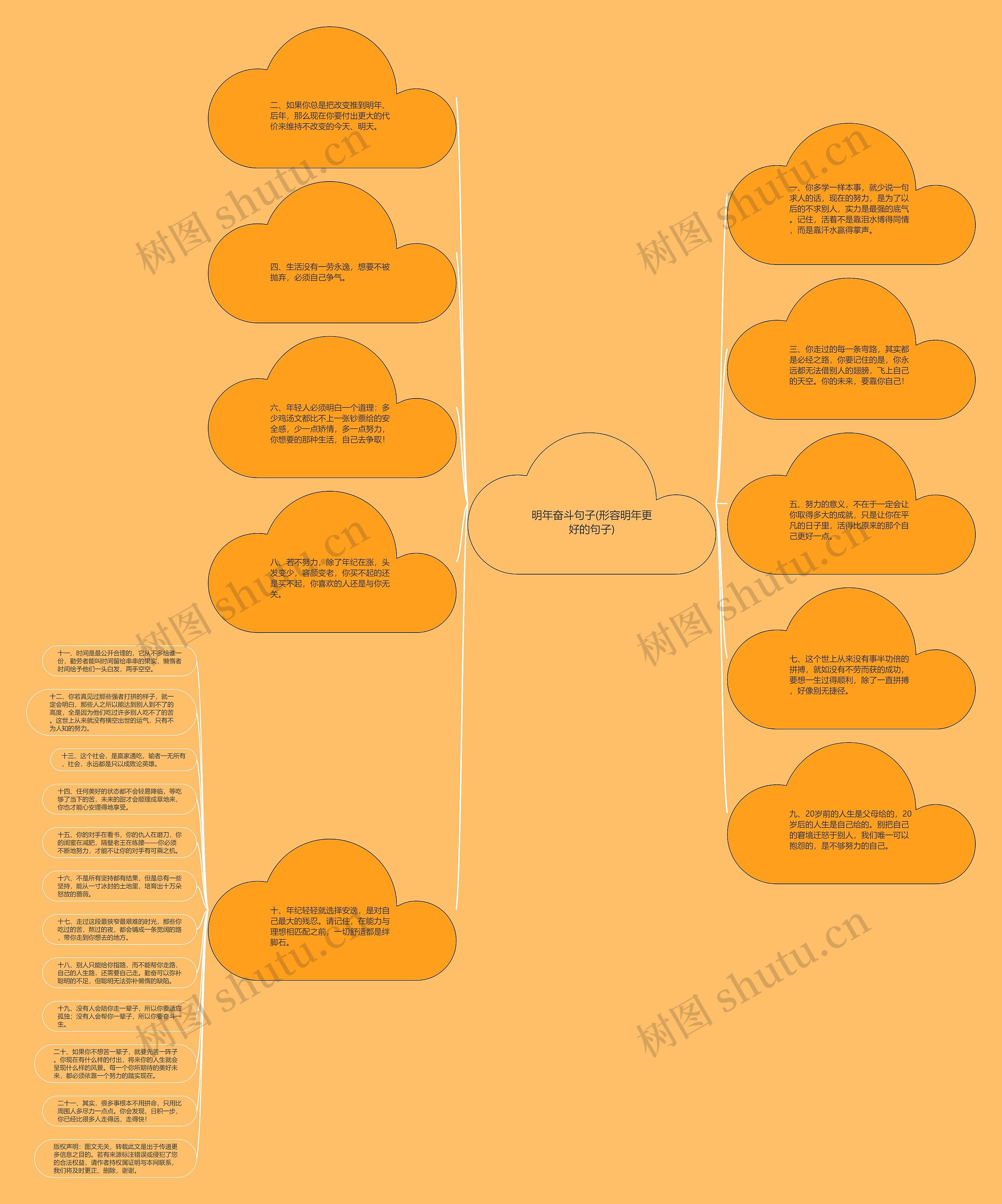 明年奋斗句子(形容明年更好的句子)思维导图