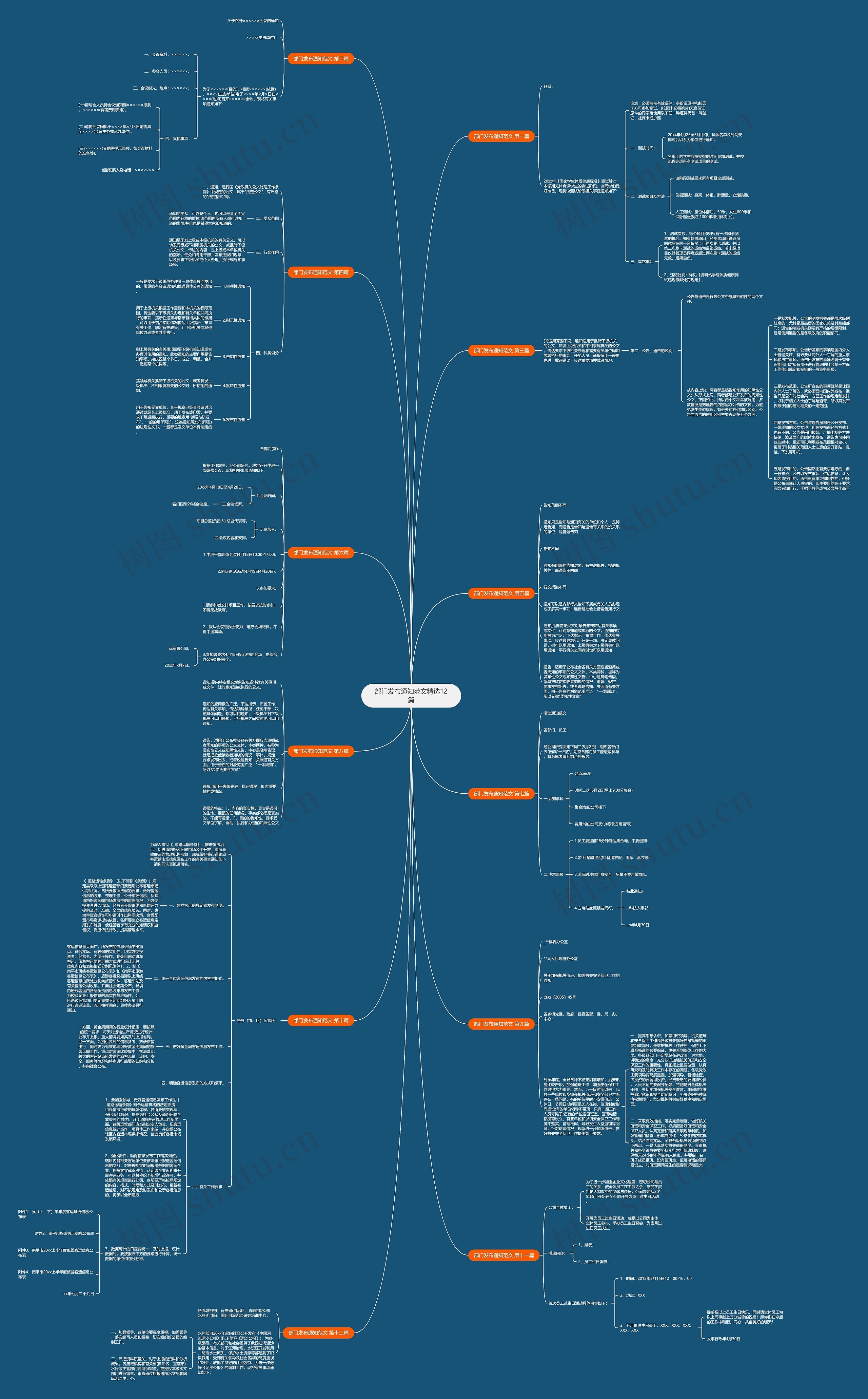 部门发布通知范文精选12篇思维导图