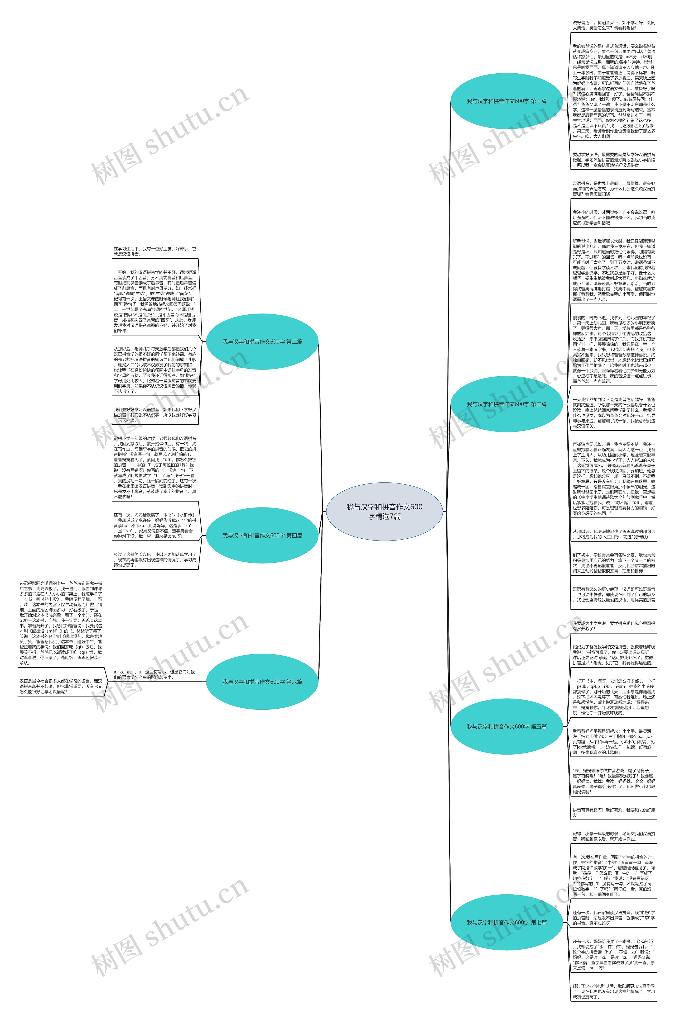 我与汉字和拼音作文600字精选7篇思维导图