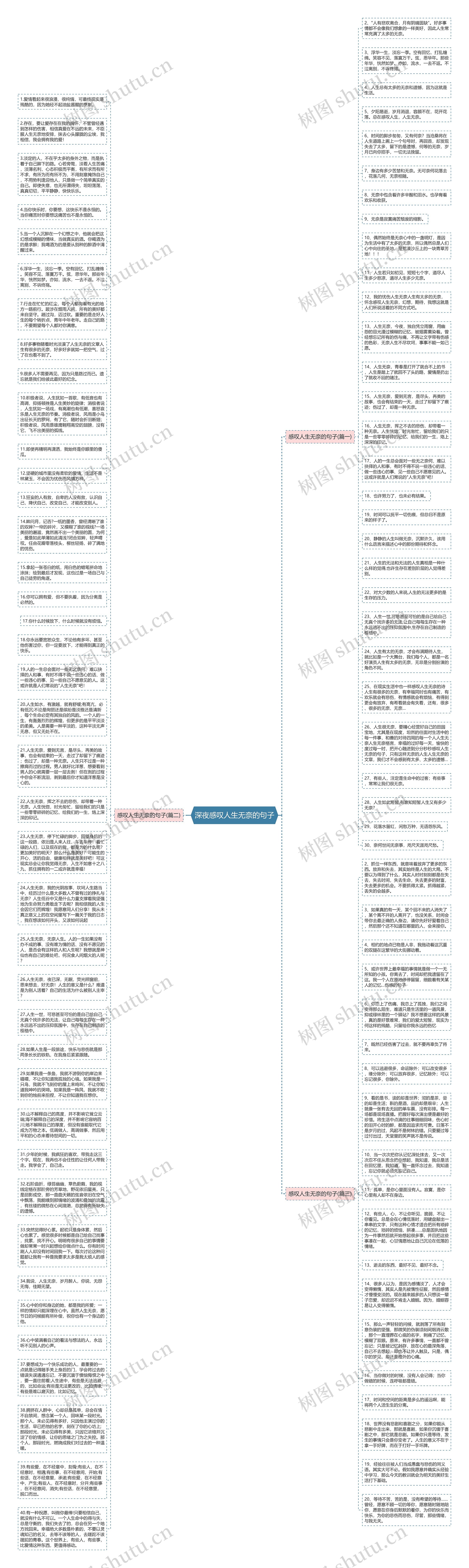 深夜感叹人生无奈的句子思维导图