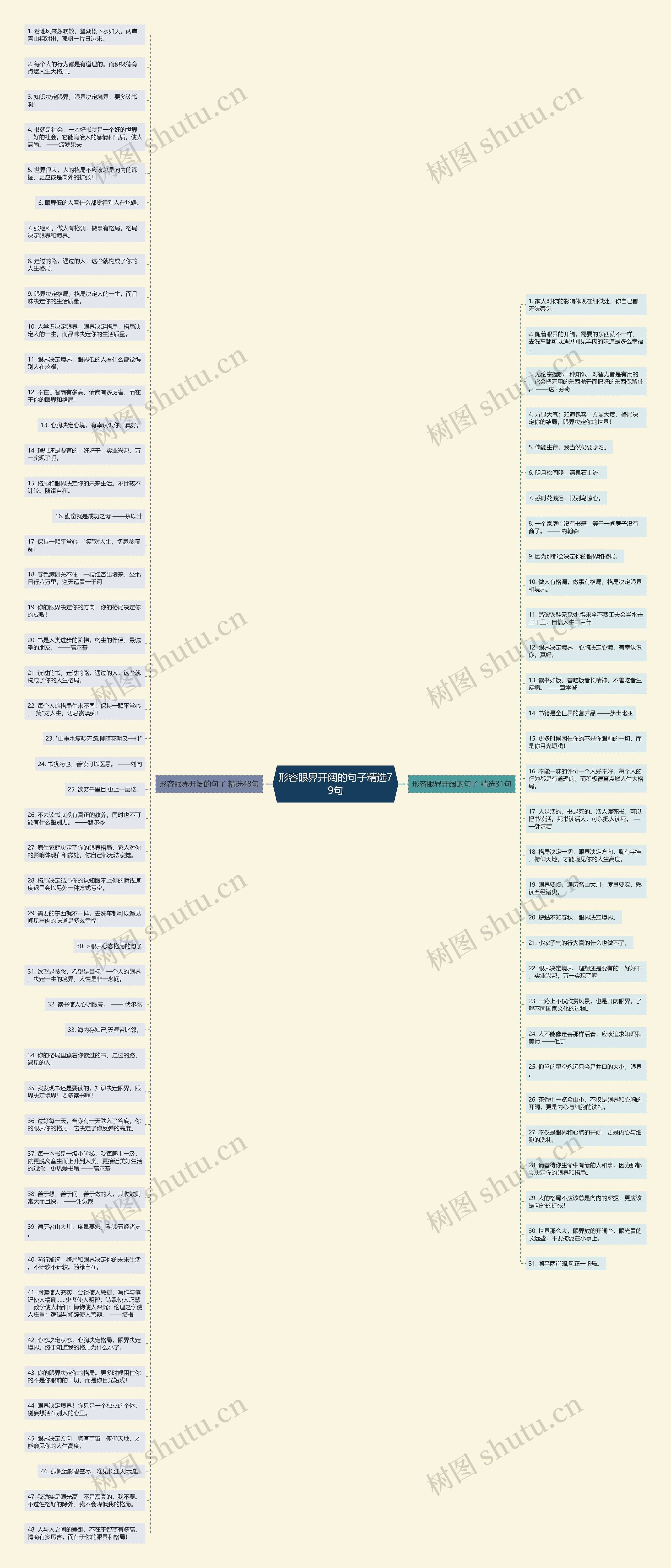形容眼界开阔的句子精选79句思维导图