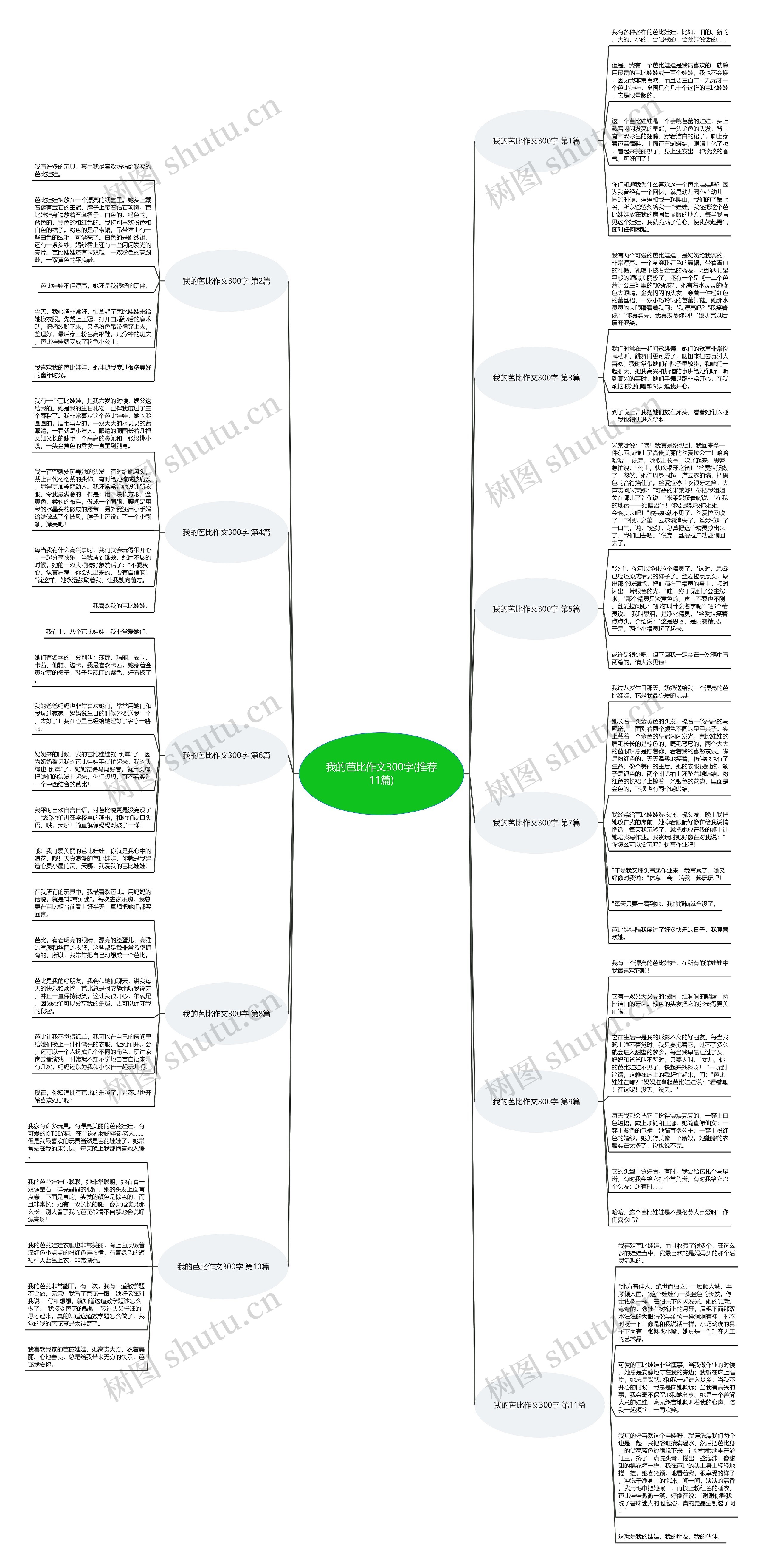 我的芭比作文300字(推荐11篇)思维导图