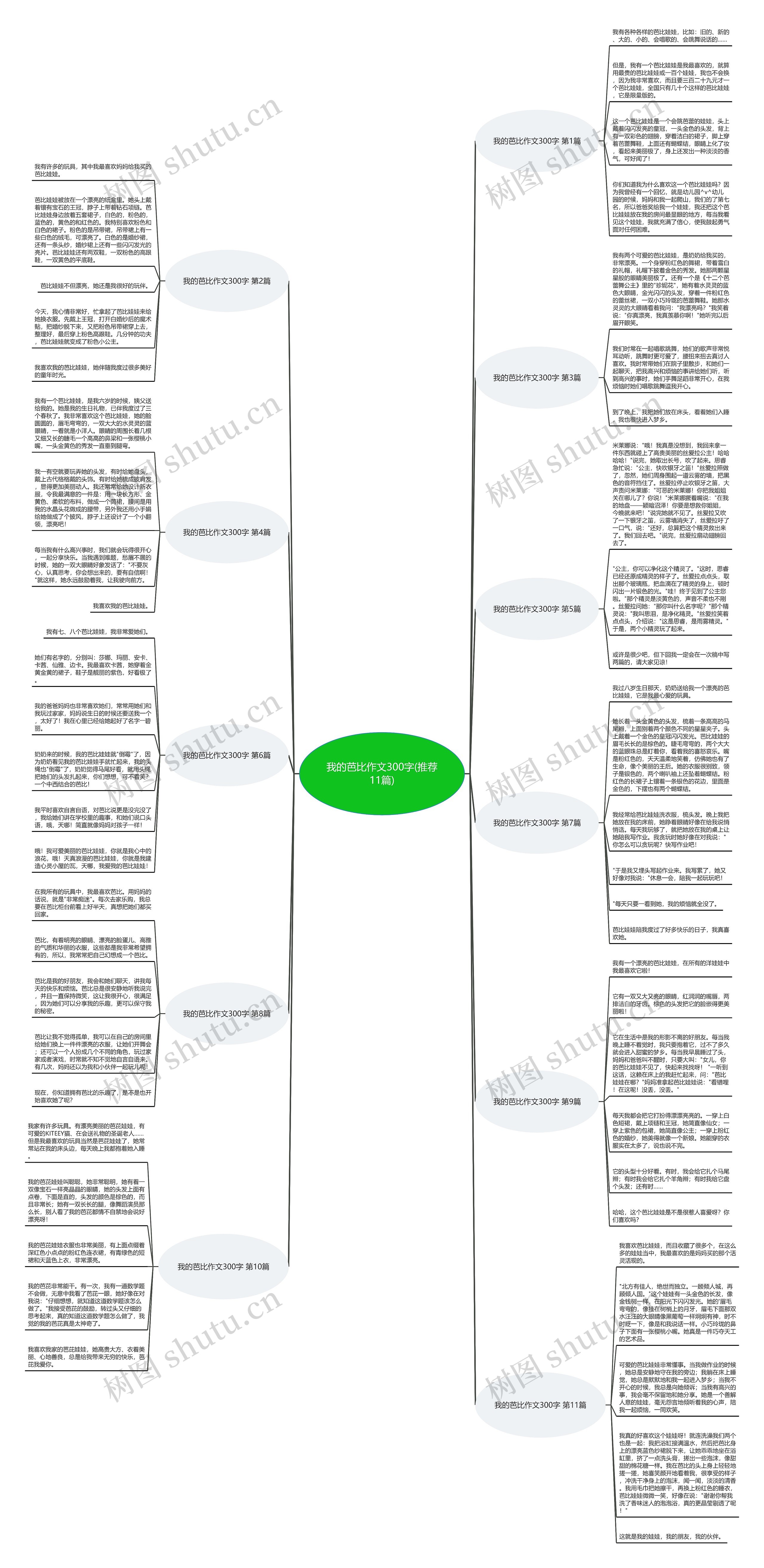 我的芭比作文300字(推荐11篇) 我的芭比作文300字(推荐11篇)