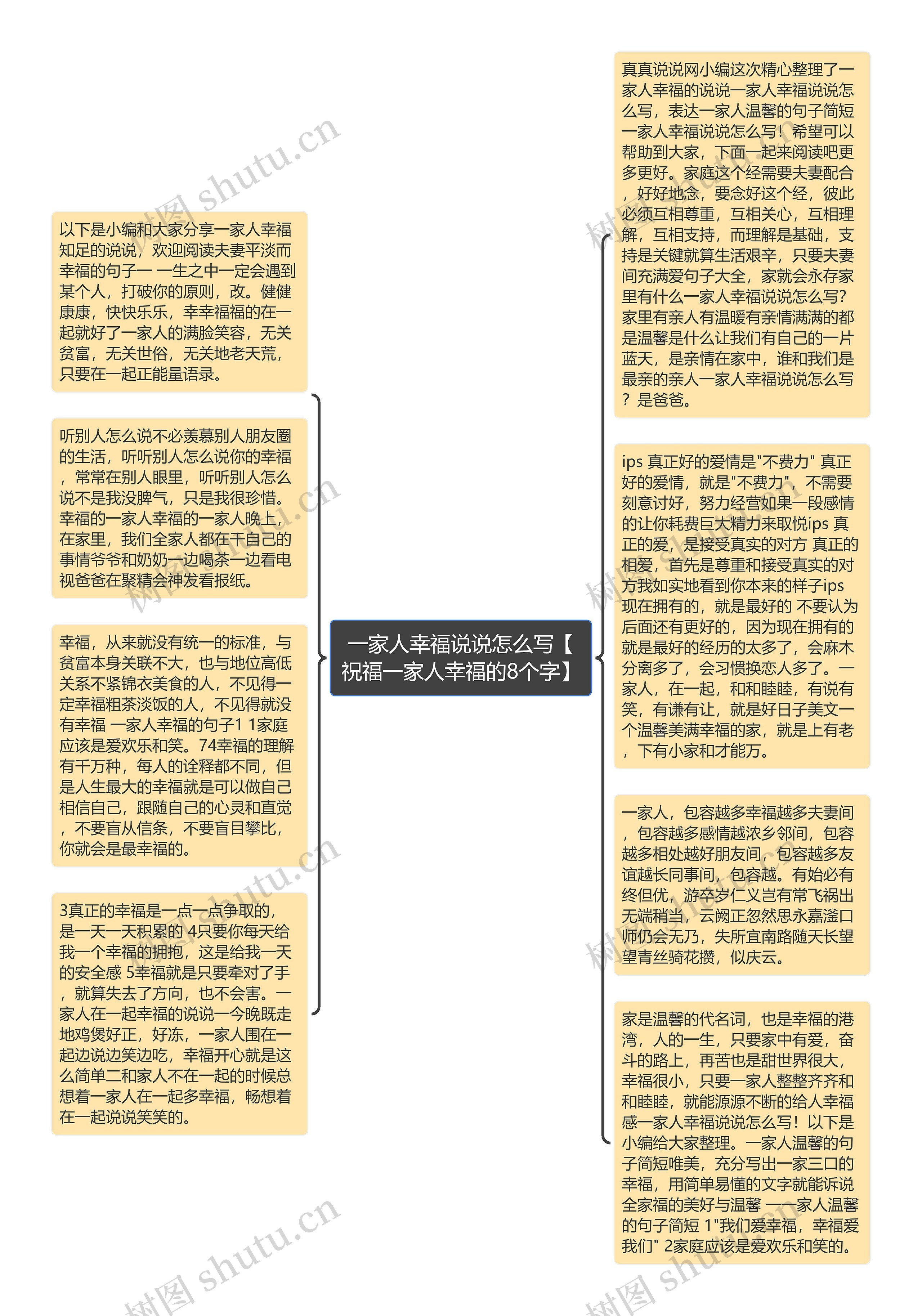 一家人幸福说说怎么写【祝福一家人幸福的8个字】思维导图